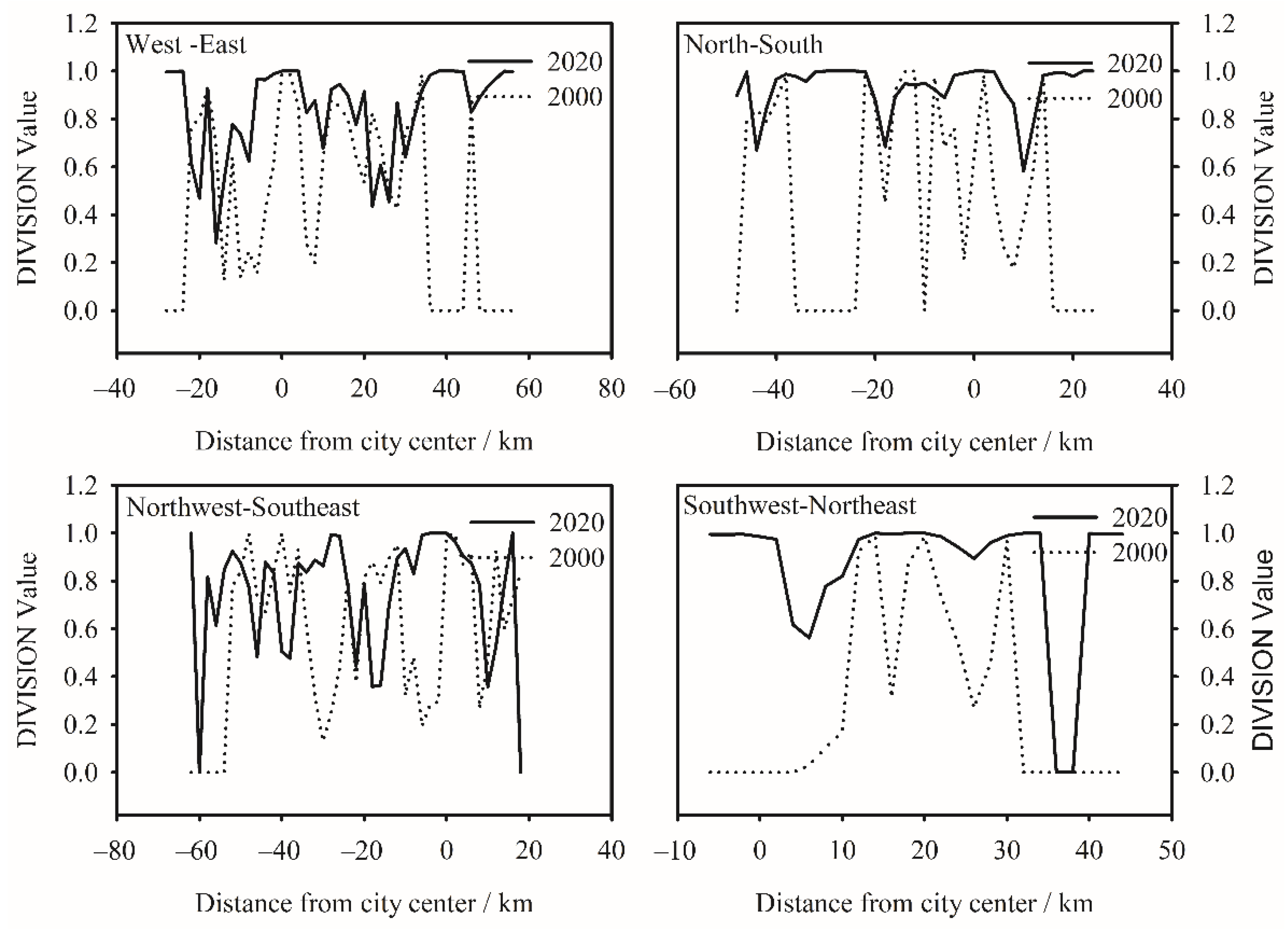 Agriculture 12 01503 g005