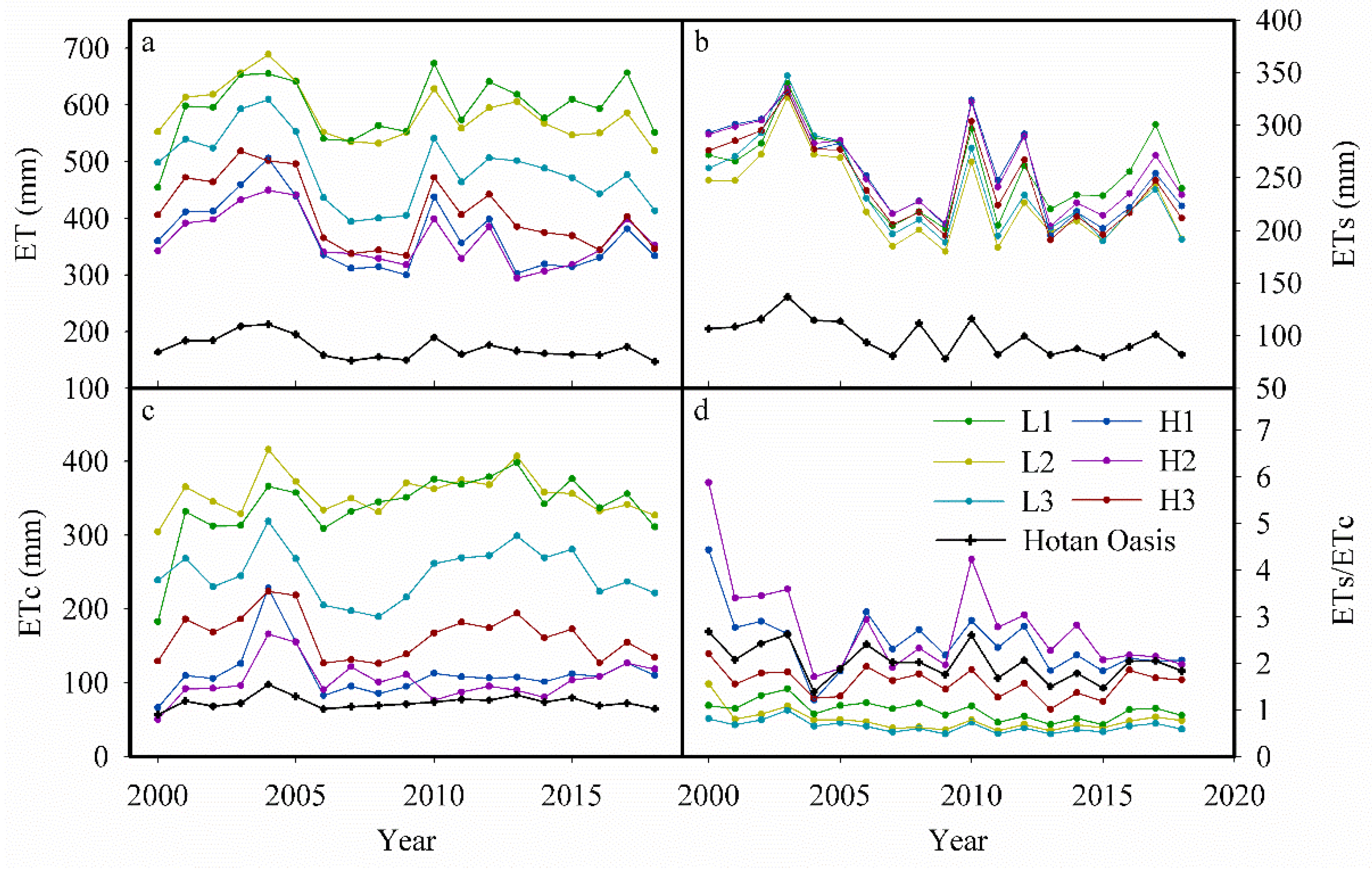 Agriculture 12 01503 g006