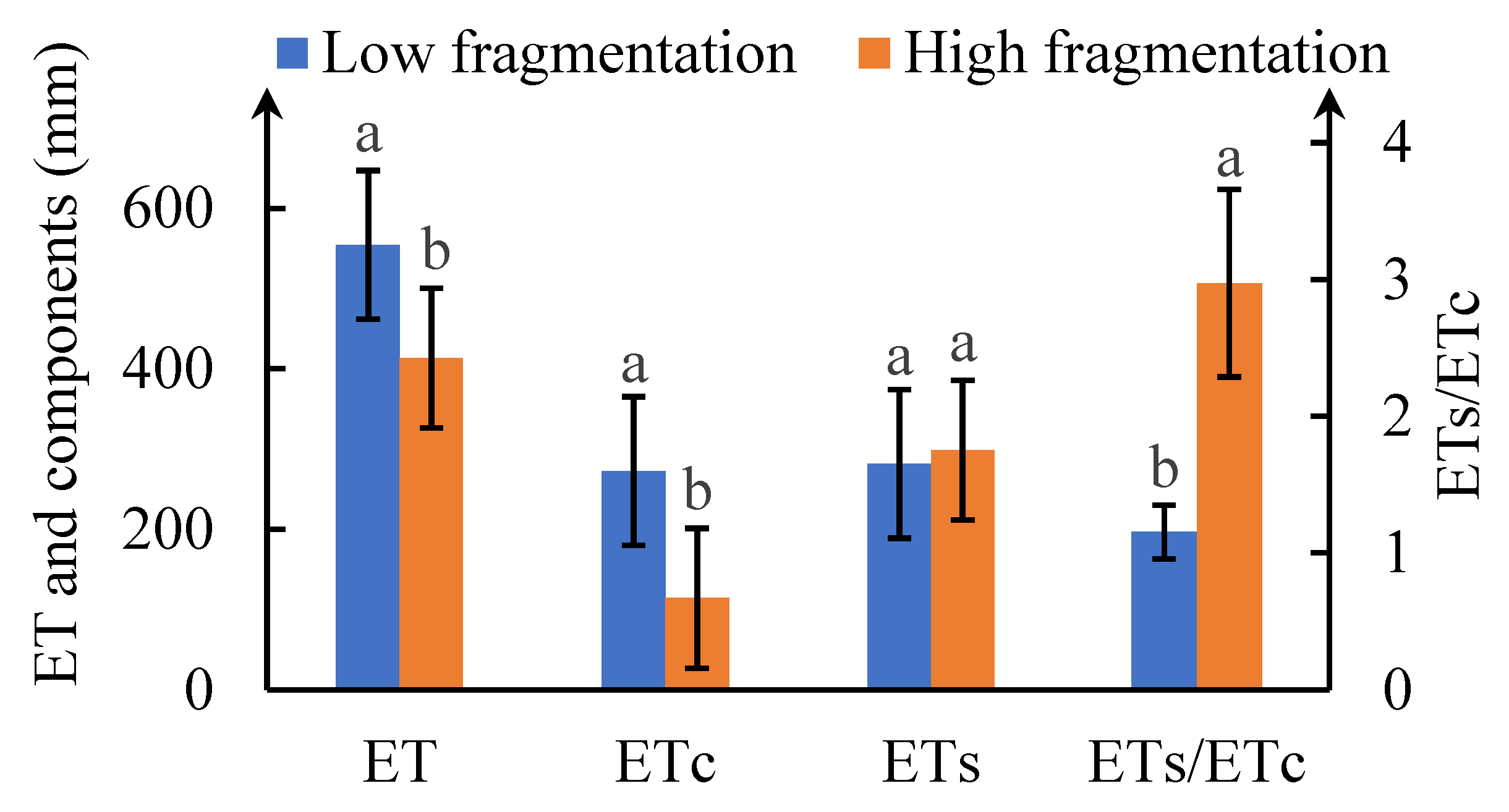 Agriculture 12 01503 g007