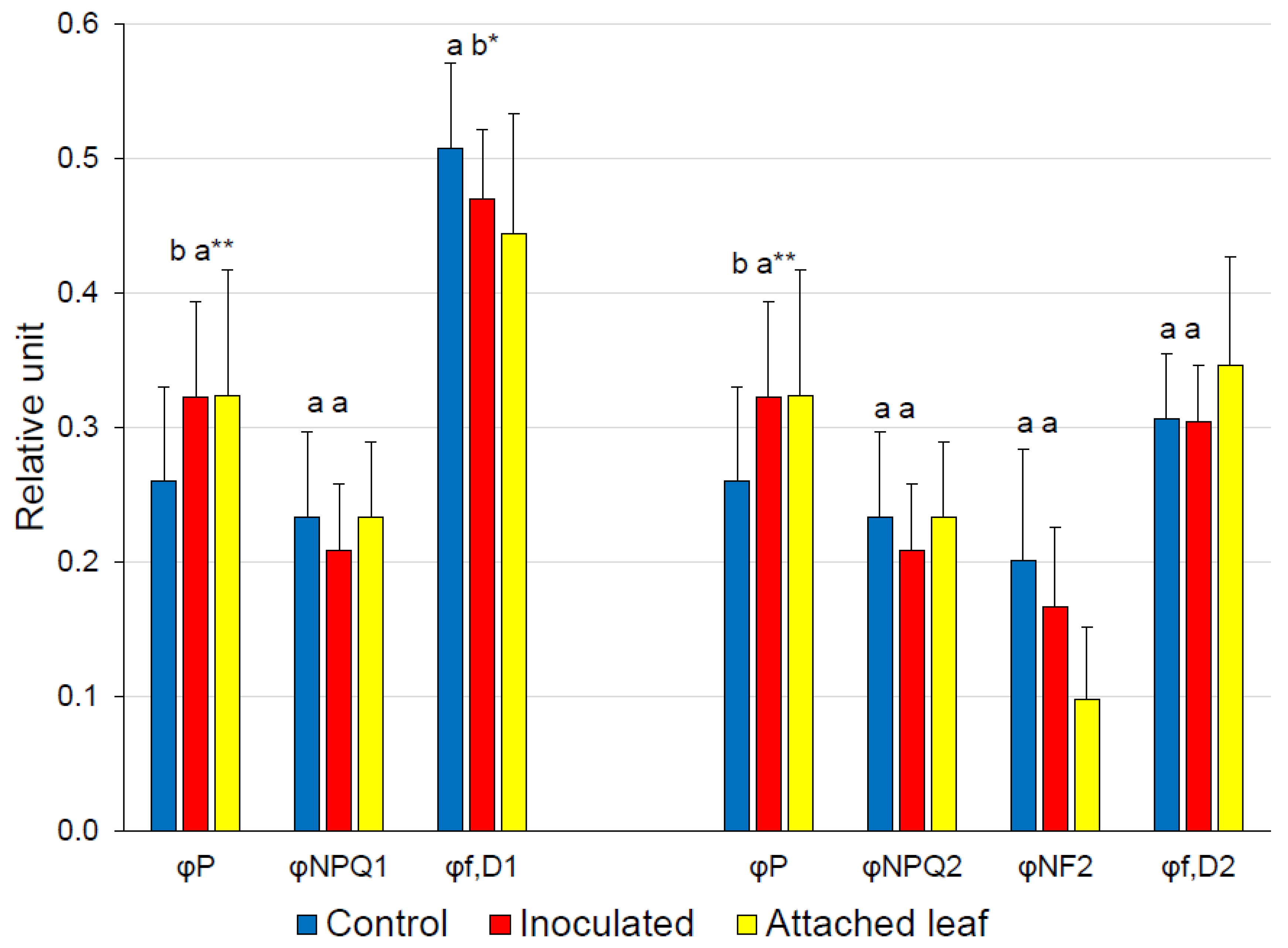 Agriculture 12 01504 g002 Agriculture 12 01504 g002