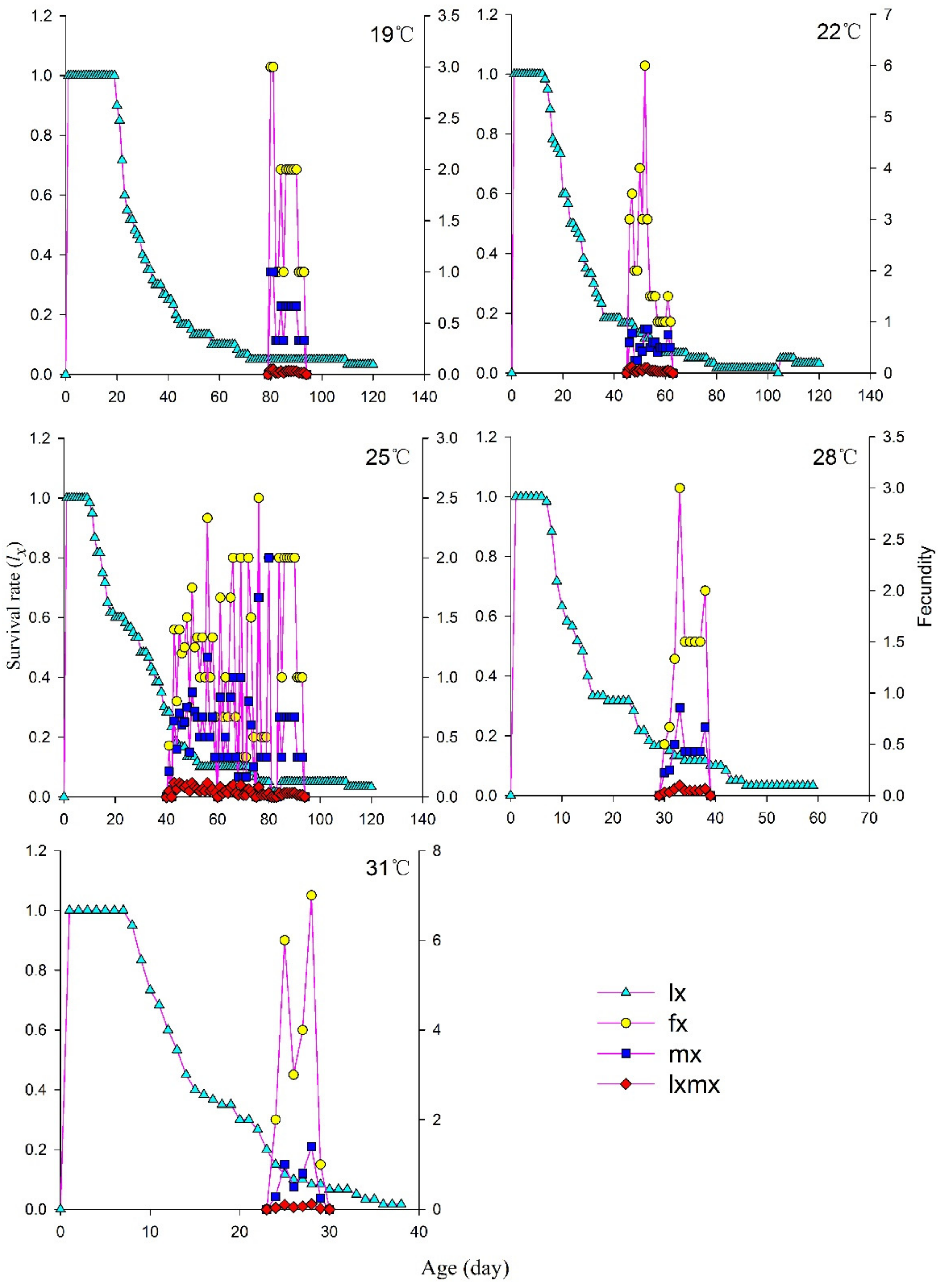Agriculture 12 01505 g003