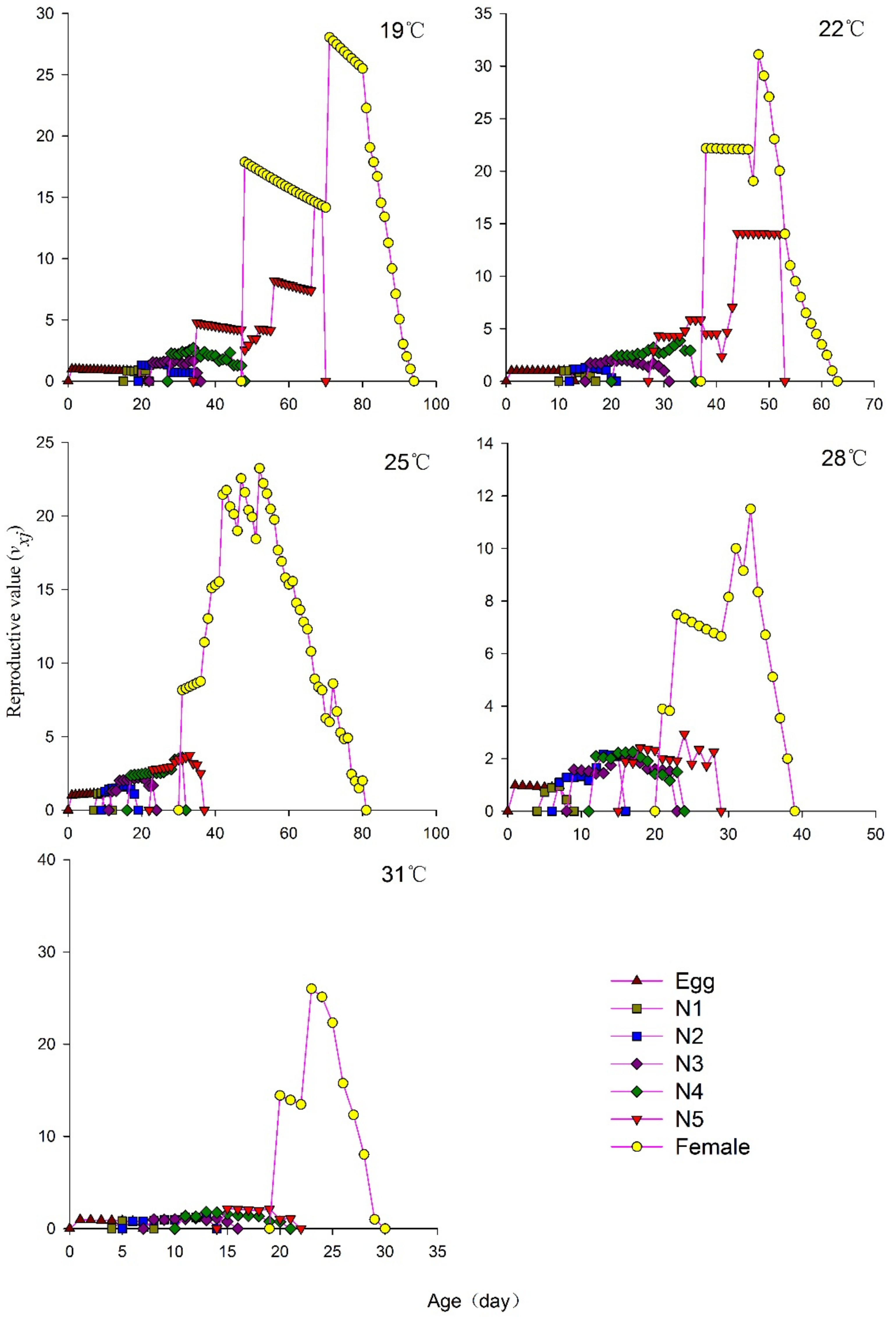 Agriculture 12 01505 g005