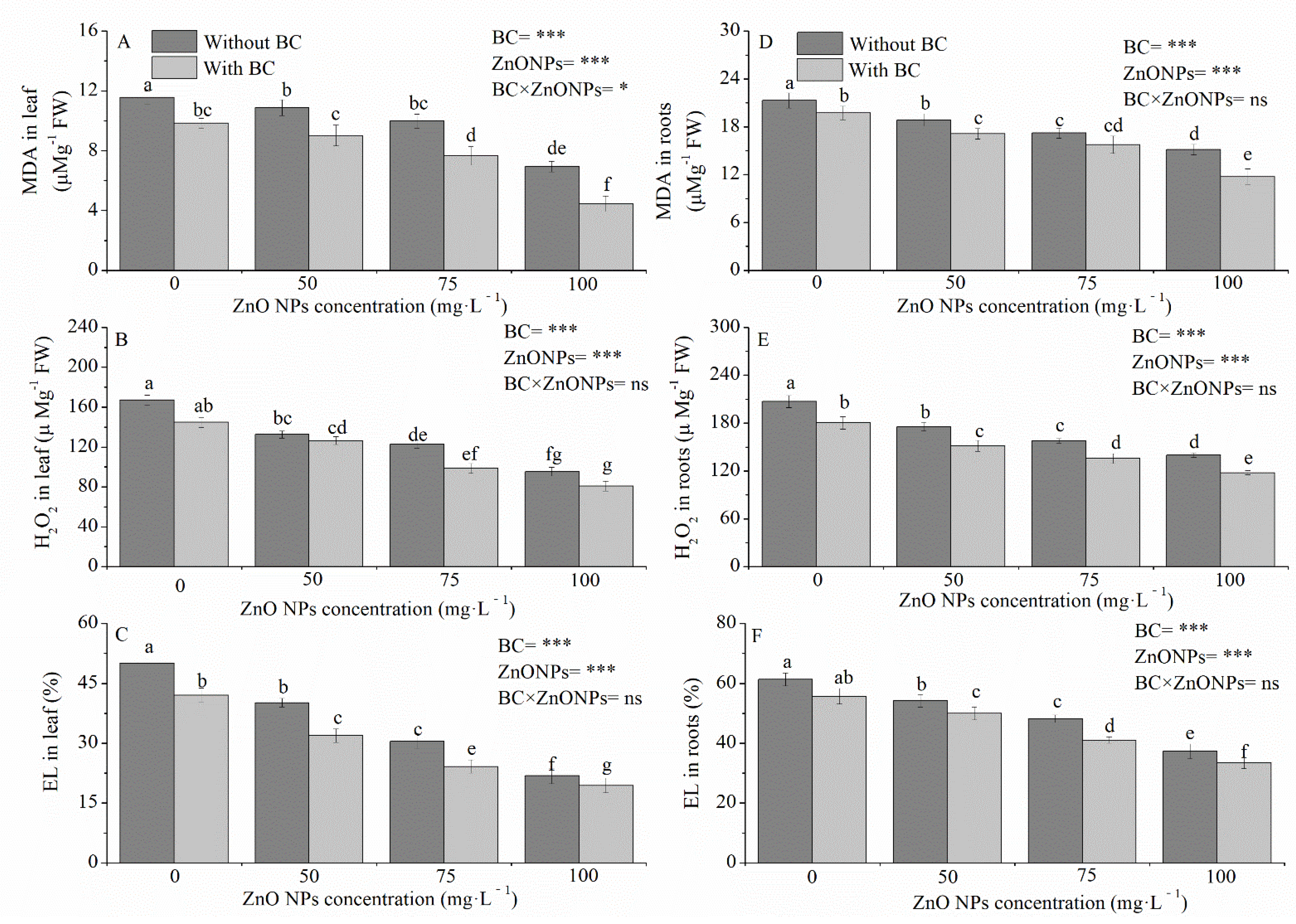 Agriculture 12 01507 g002 Agriculture 12 01507 g002