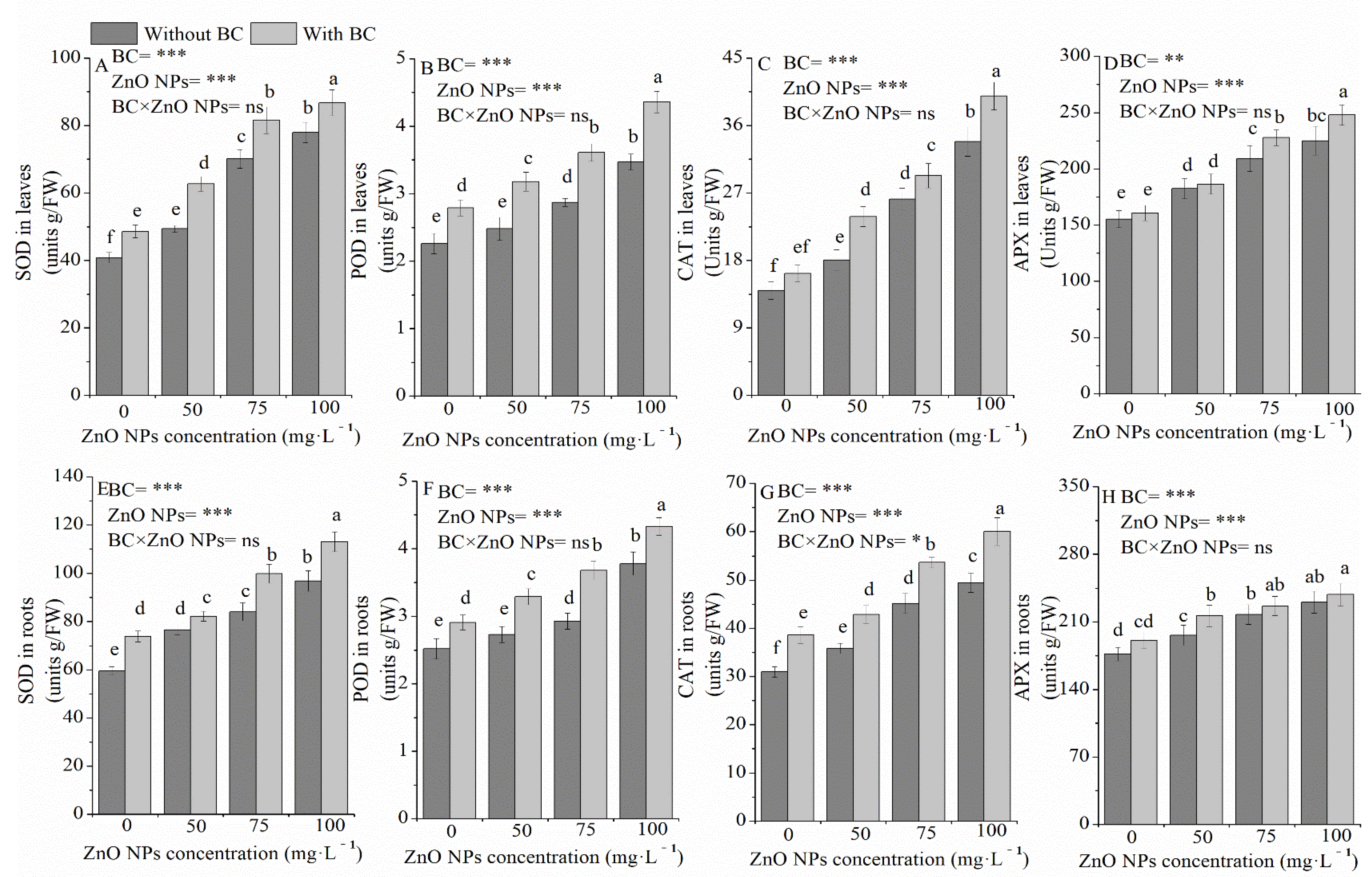 Agriculture 12 01507 g003 Agriculture 12 01507 g003