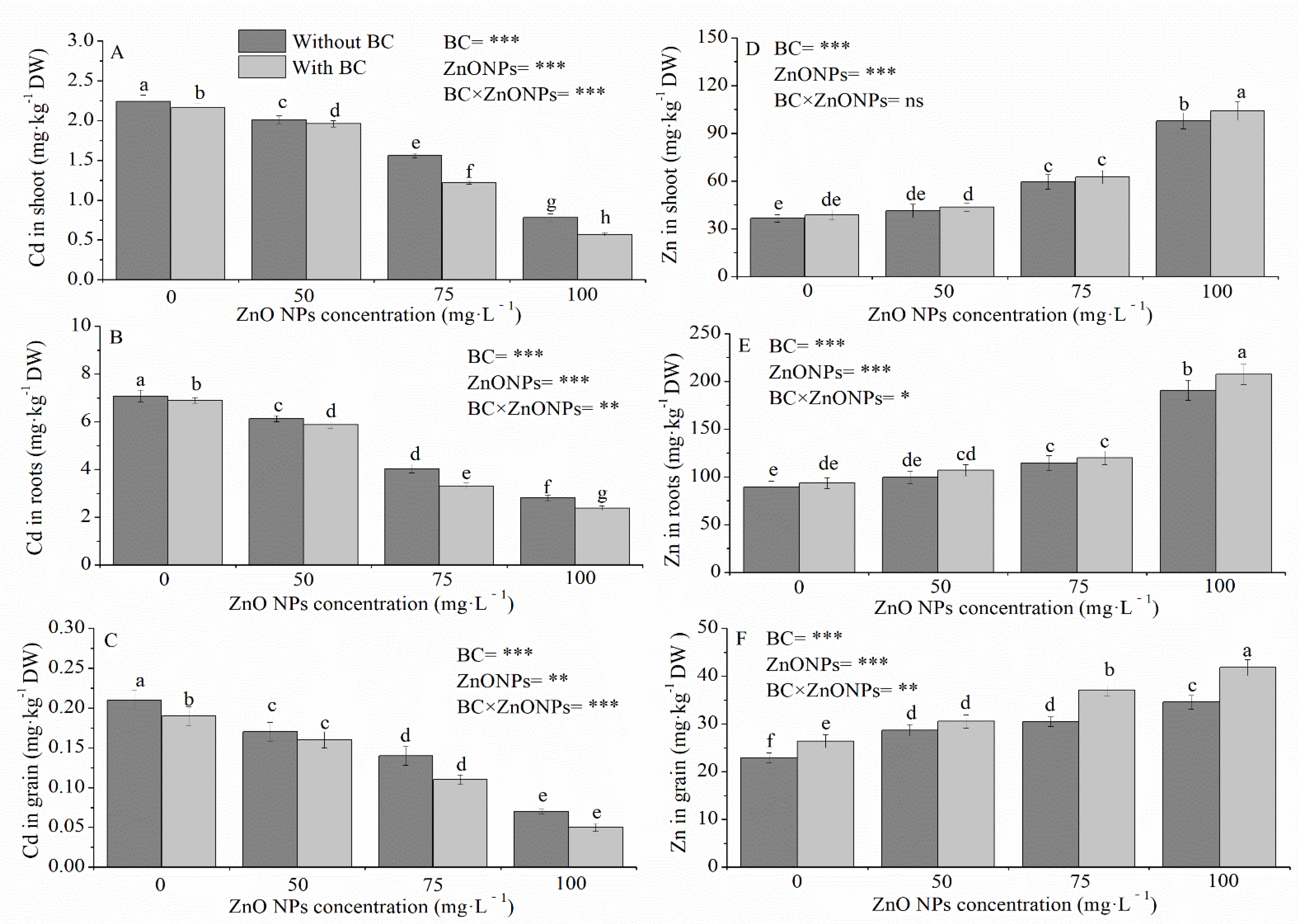 Agriculture 12 01507 g004 Agriculture 12 01507 g004