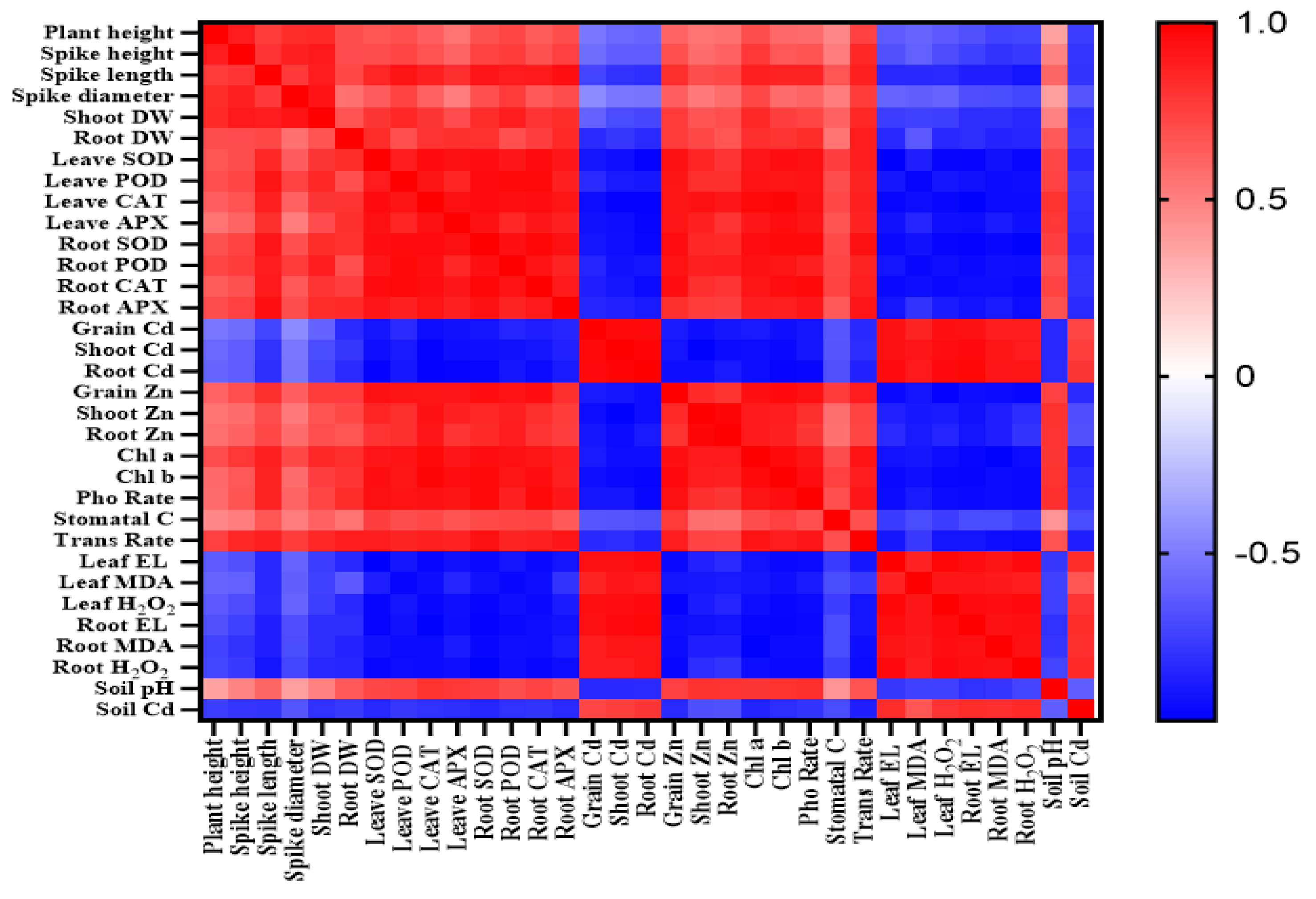 Agriculture 12 01507 g005 Agriculture 12 01507 g005