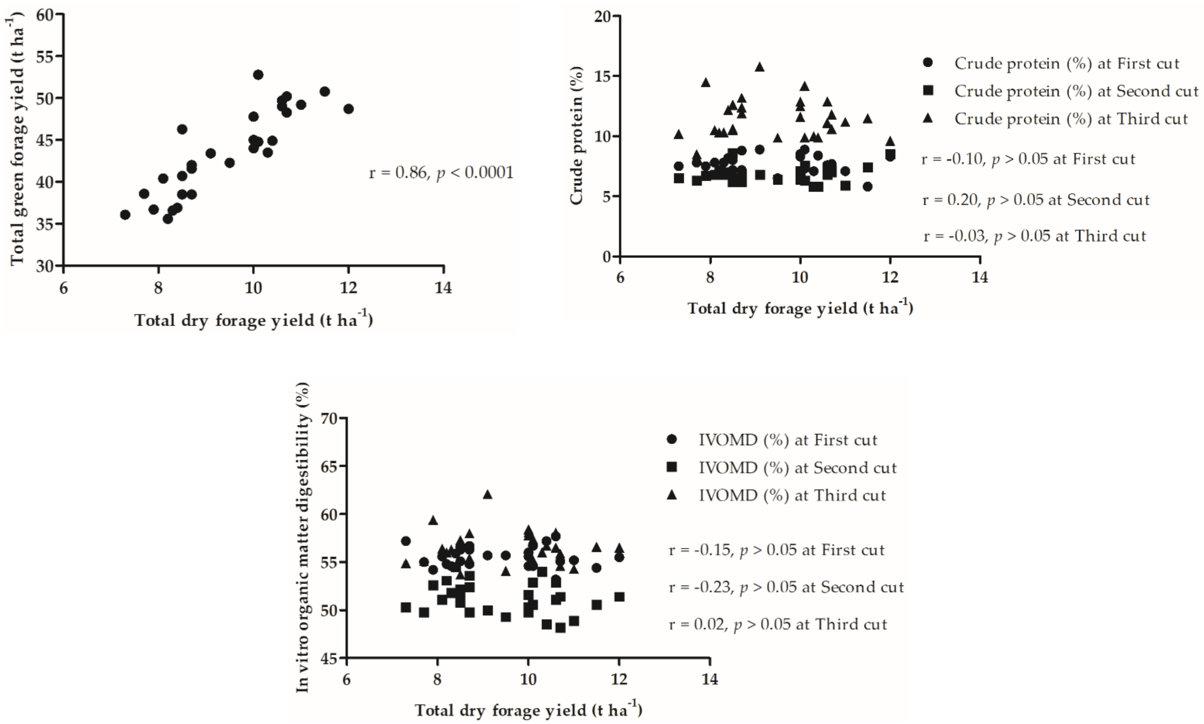 Agriculture 12 01508 g001 Agriculture 12 01508 g001