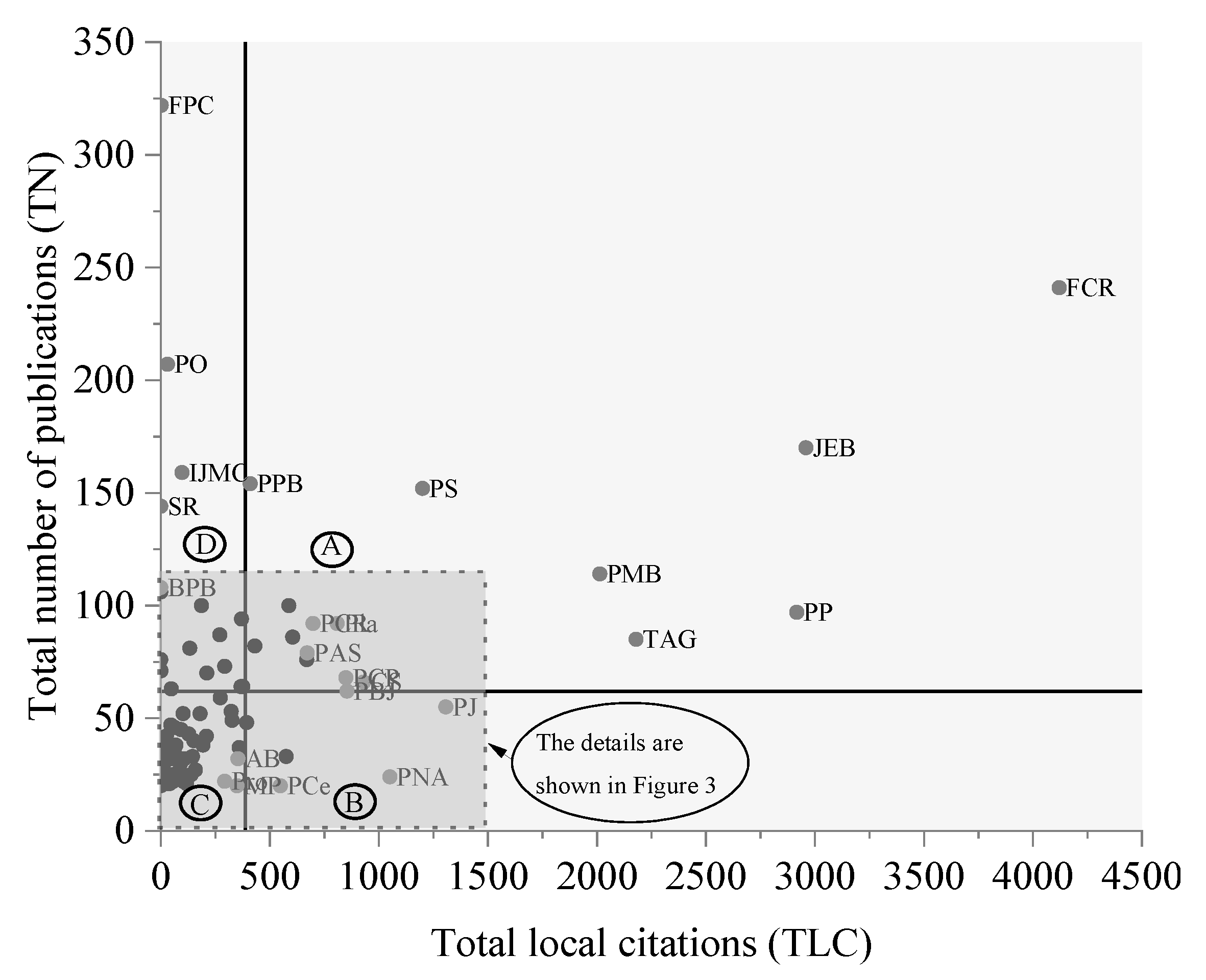 Agriculture 12 01509 g002 Agriculture 12 01509 g002