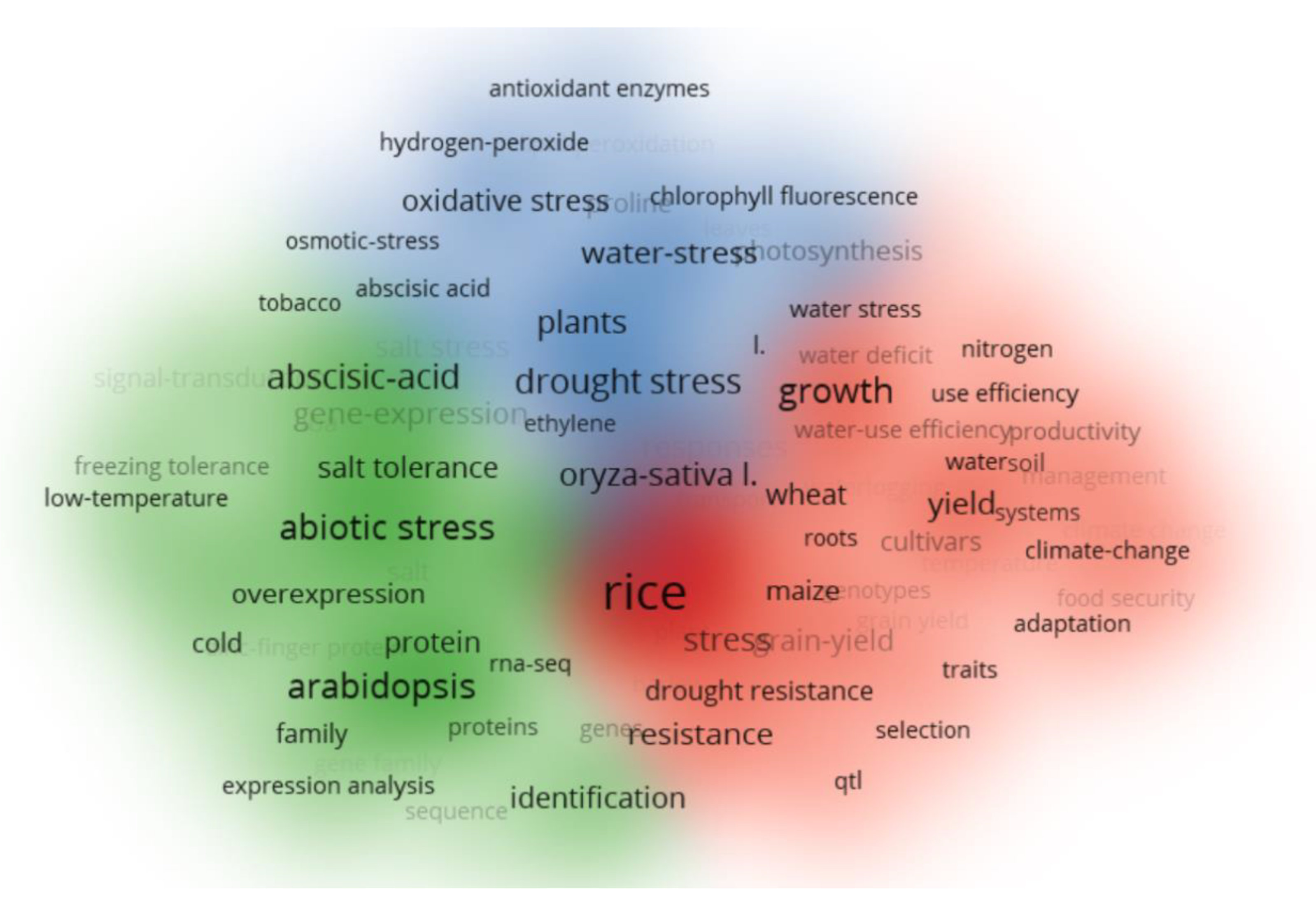 Agriculture 12 01509 g005 Agriculture 12 01509 g005