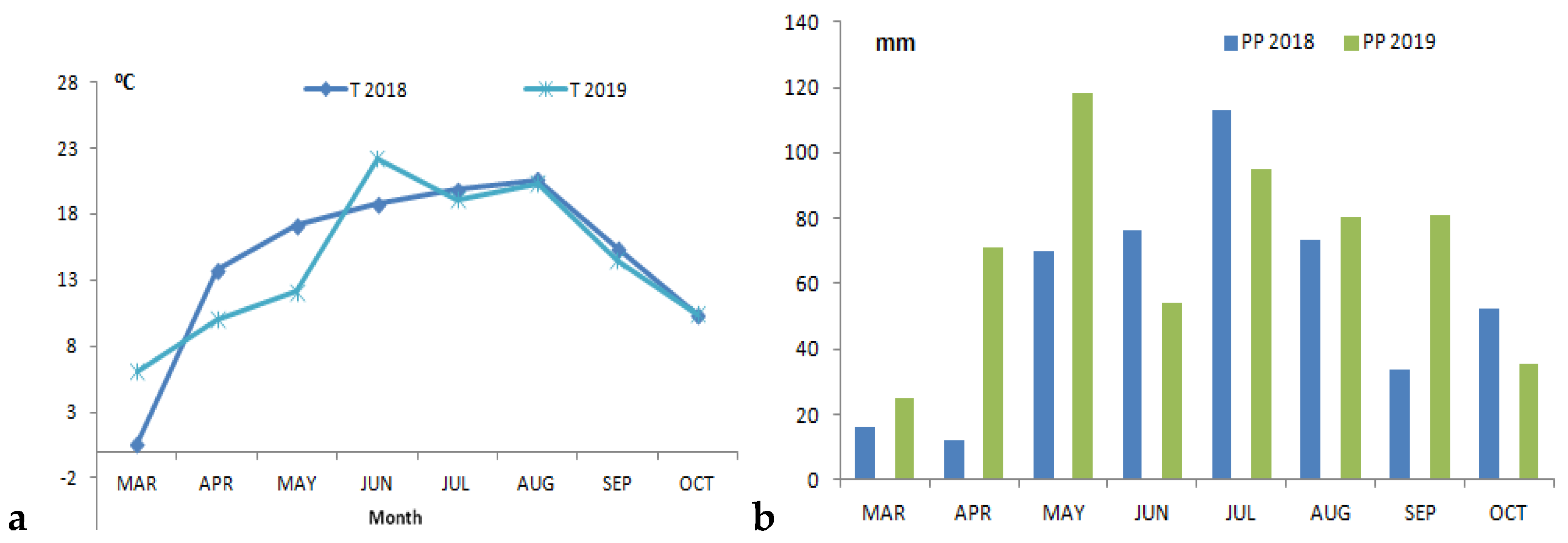 Agriculture 12 01510 g001