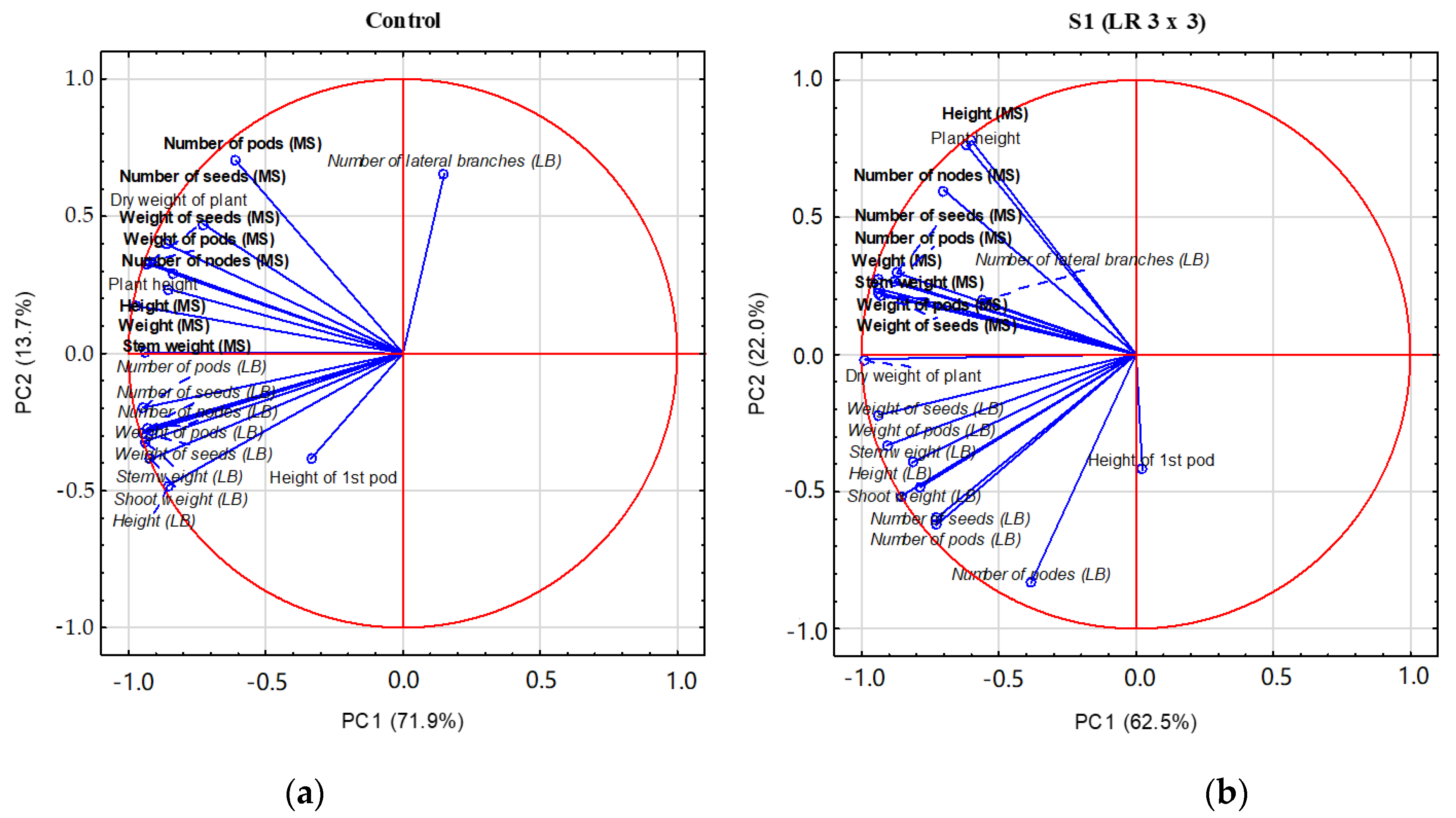 Agriculture 12 01510 g003a
