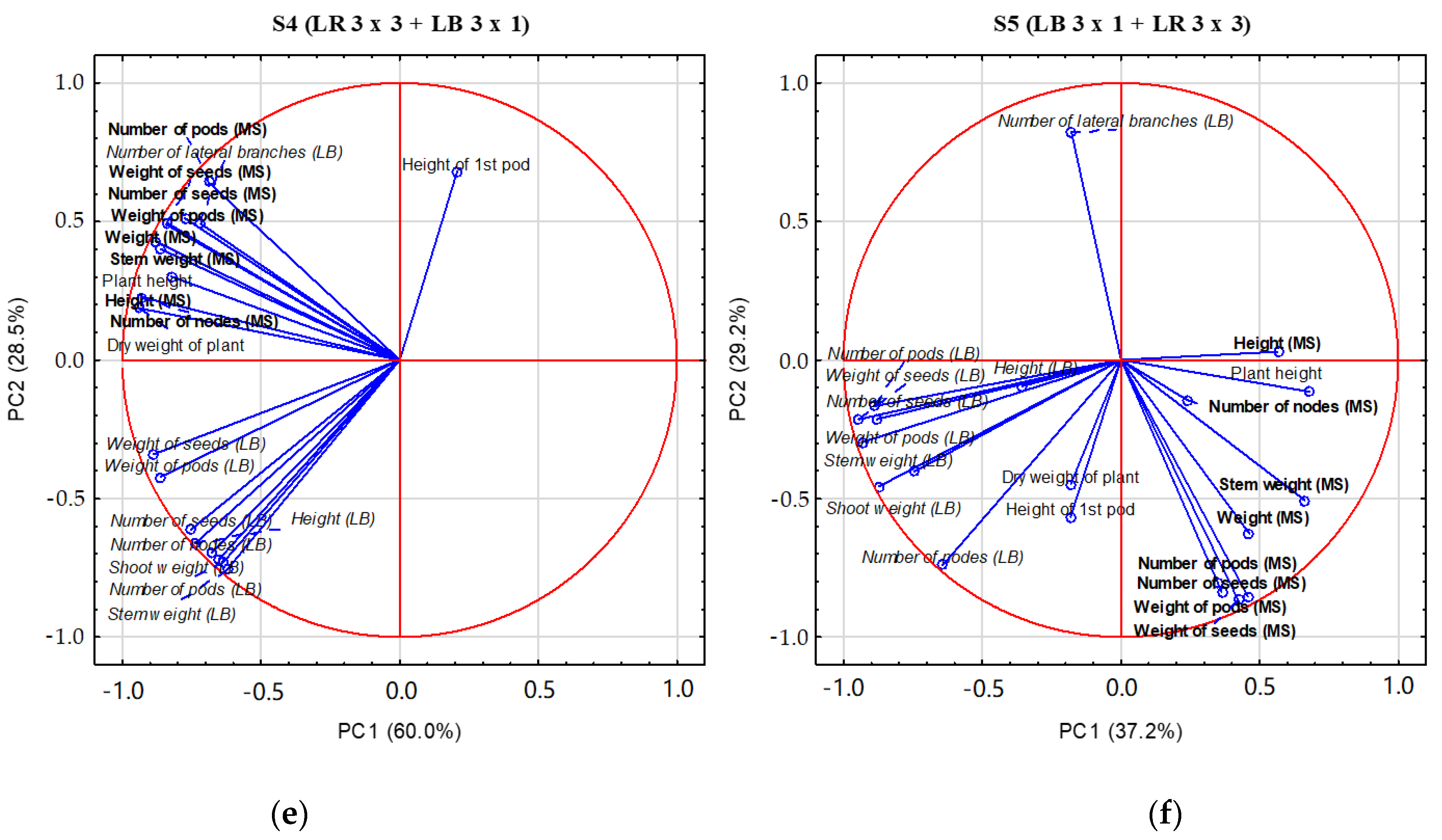 Agriculture 12 01510 g003c