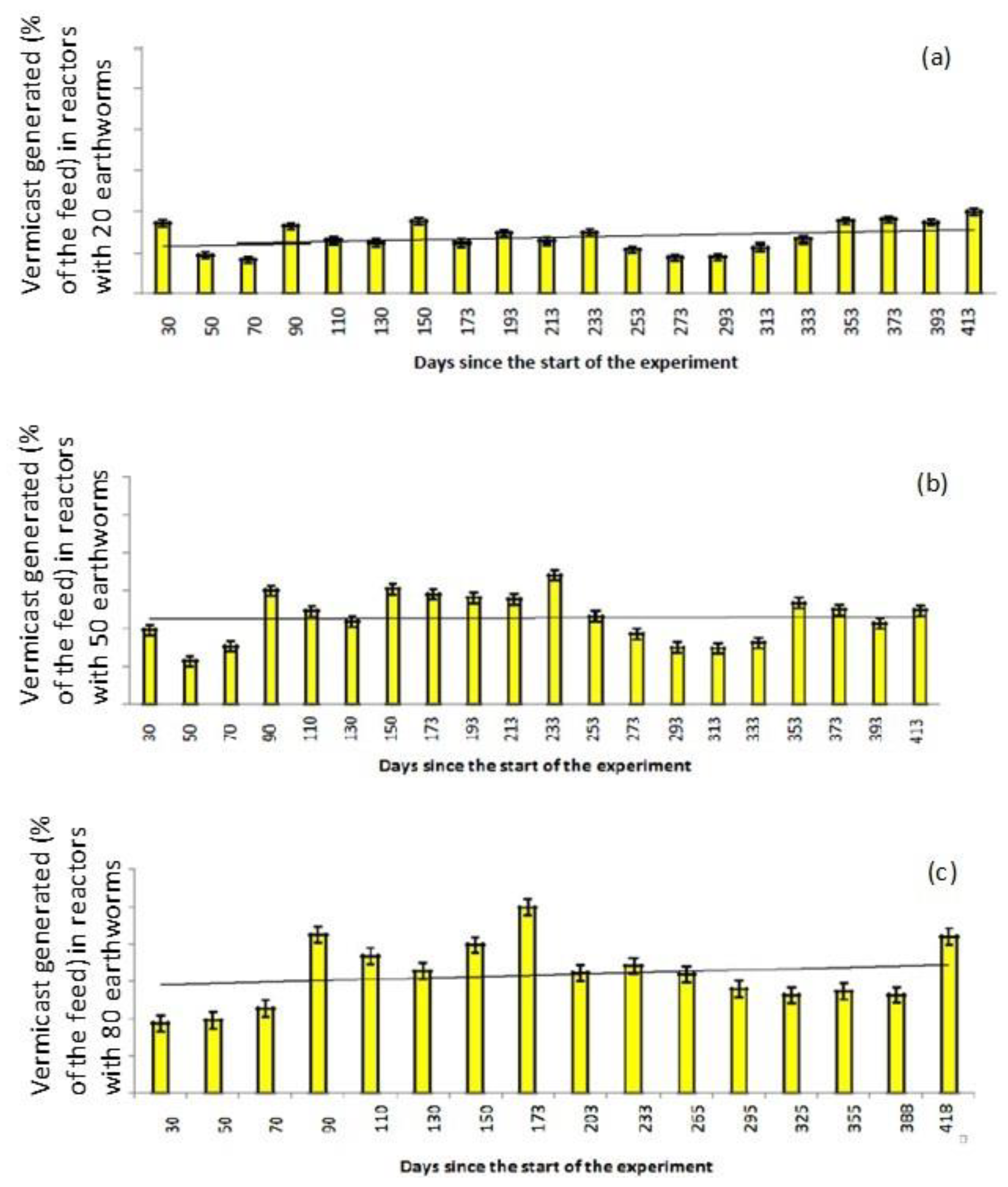 Agriculture 12 01511 g004 Agriculture 12 01511 g004