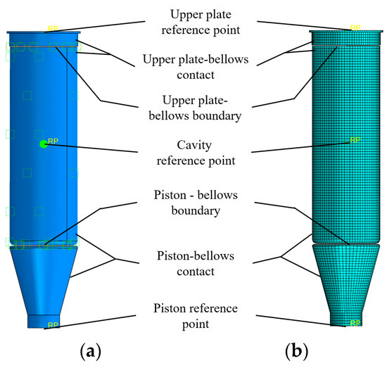 Design and Analysis of Pneumatic Downforce Regulating Device