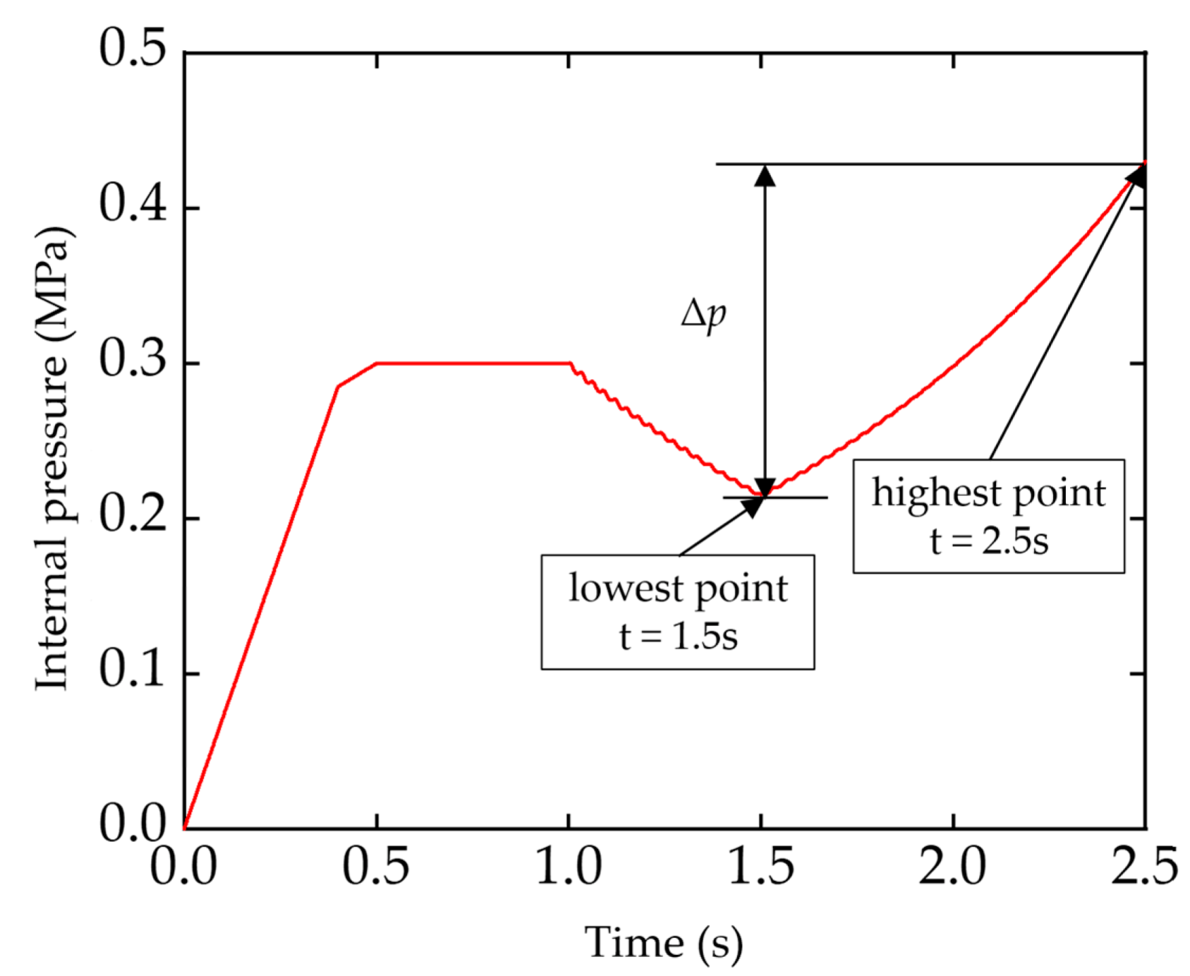Agriculture 12 01513 g006