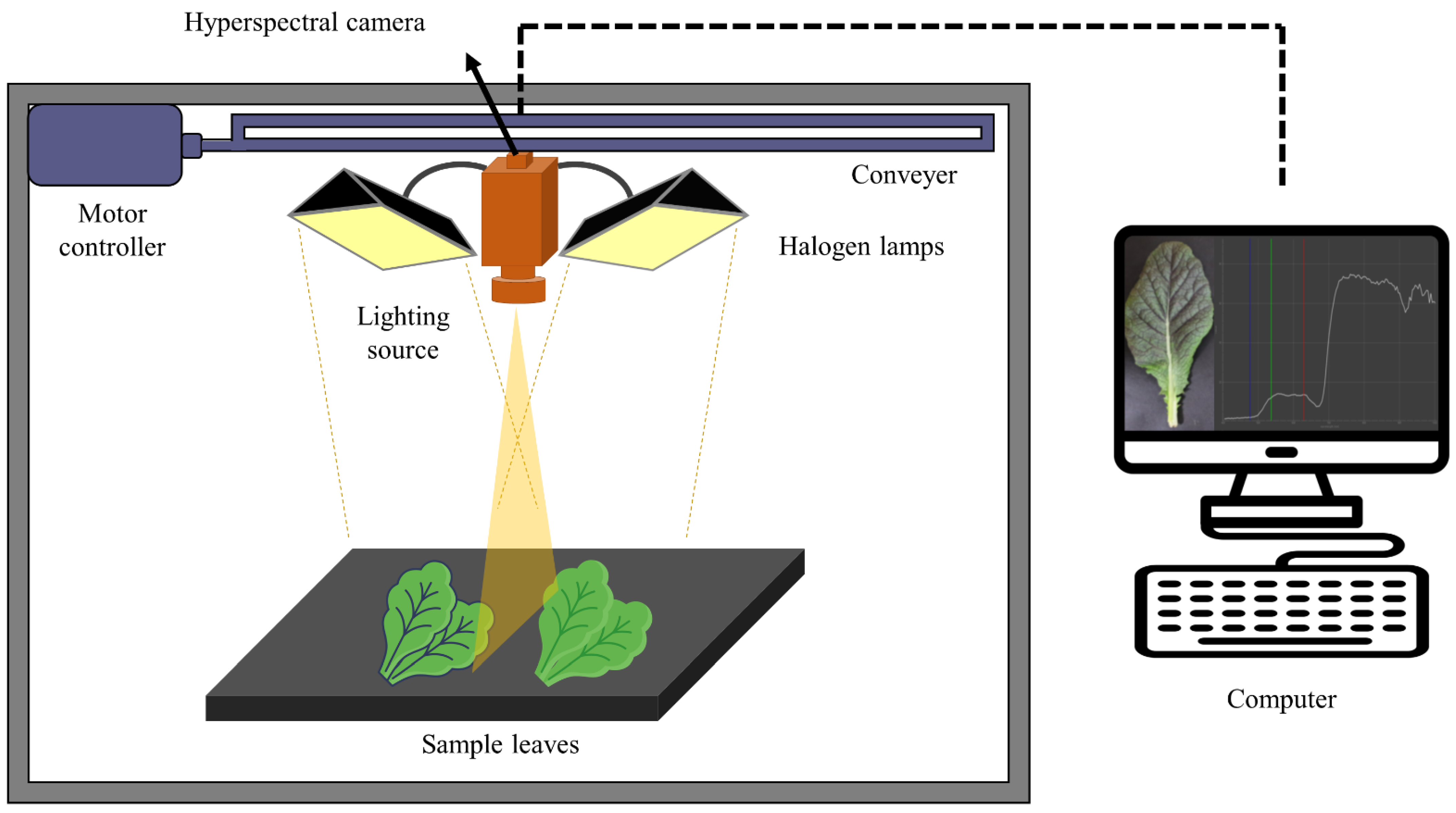Agriculture | Free Full-Text | Hyperspectral Imaging-Based Multiple ...