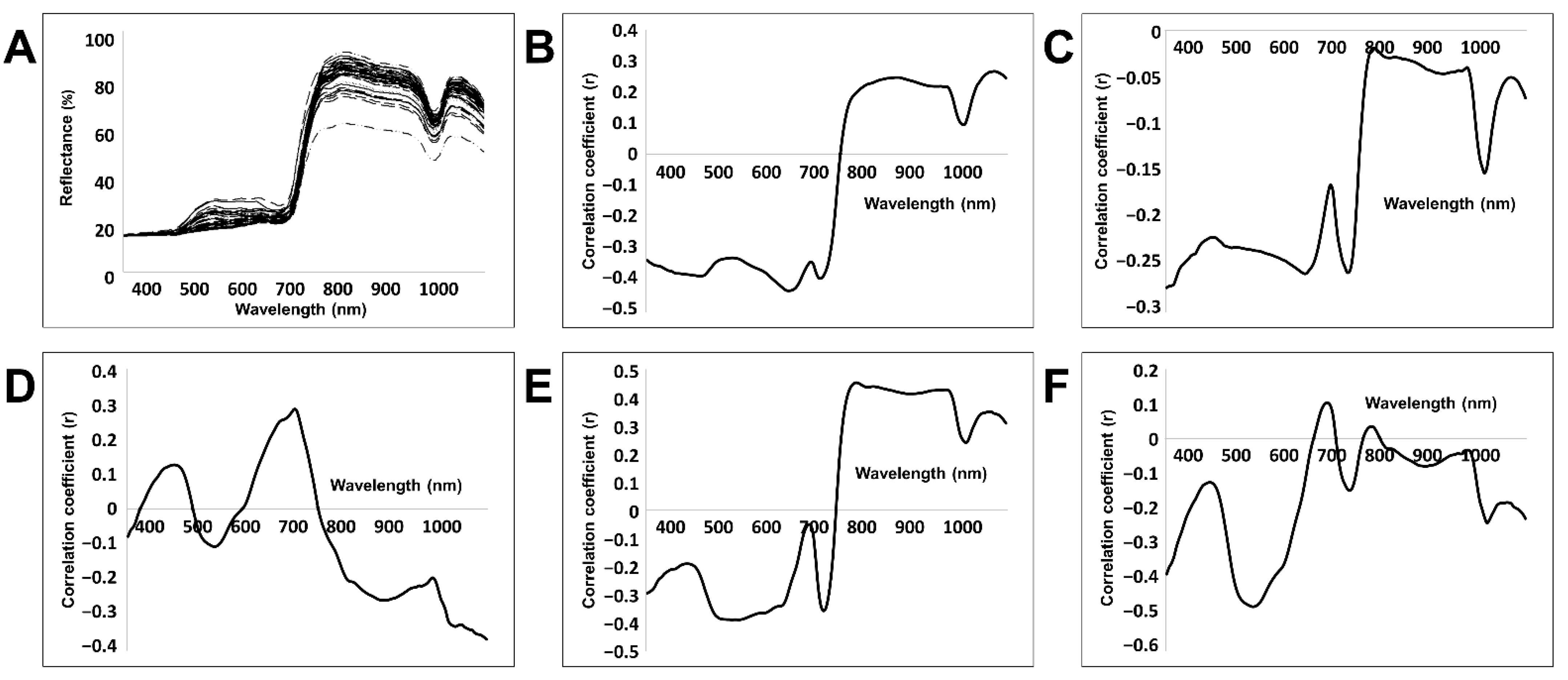 Agriculture 12 01515 g004 Agriculture 12 01515 g004
