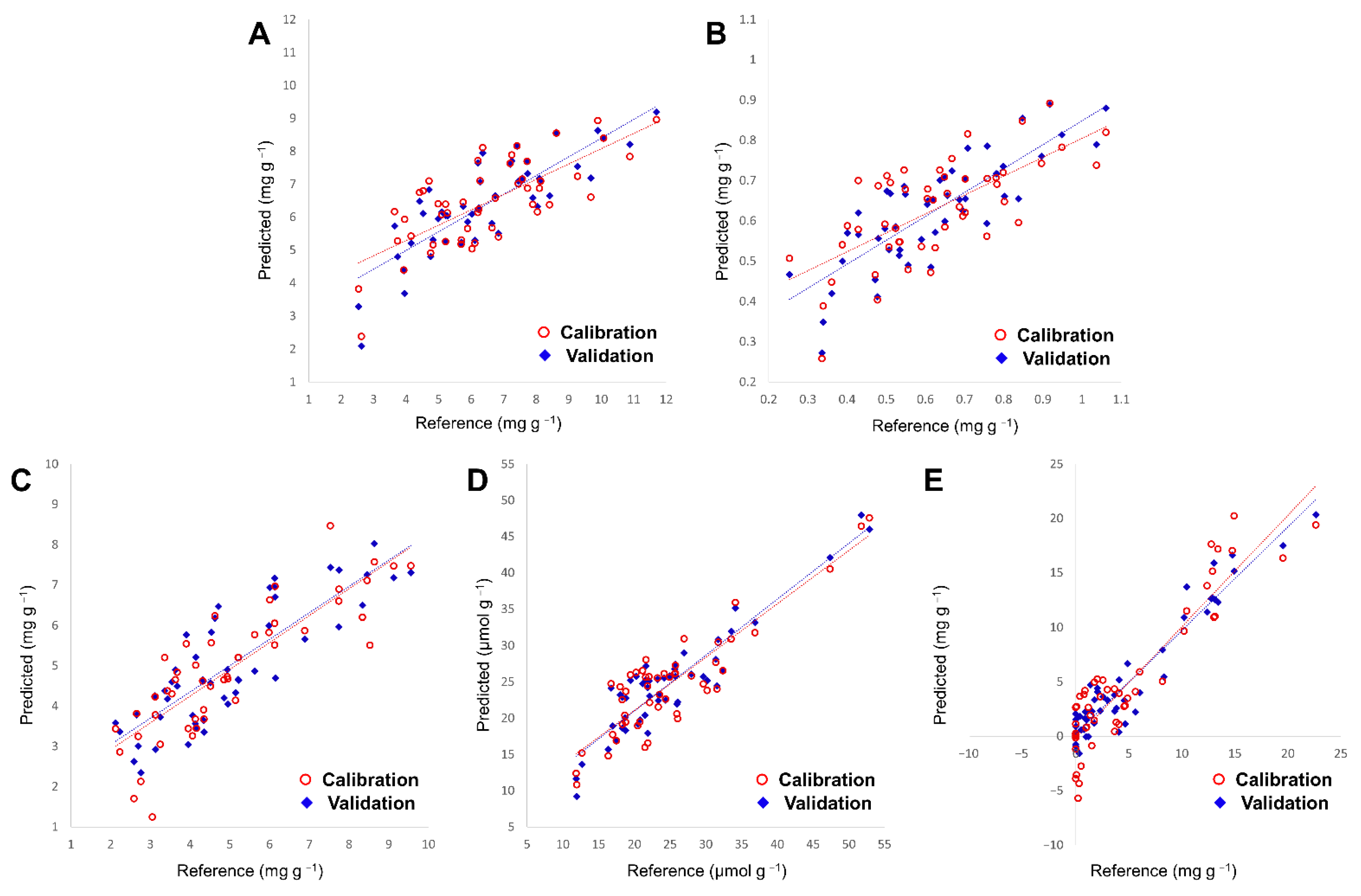 Agriculture 12 01515 g005 Agriculture 12 01515 g005