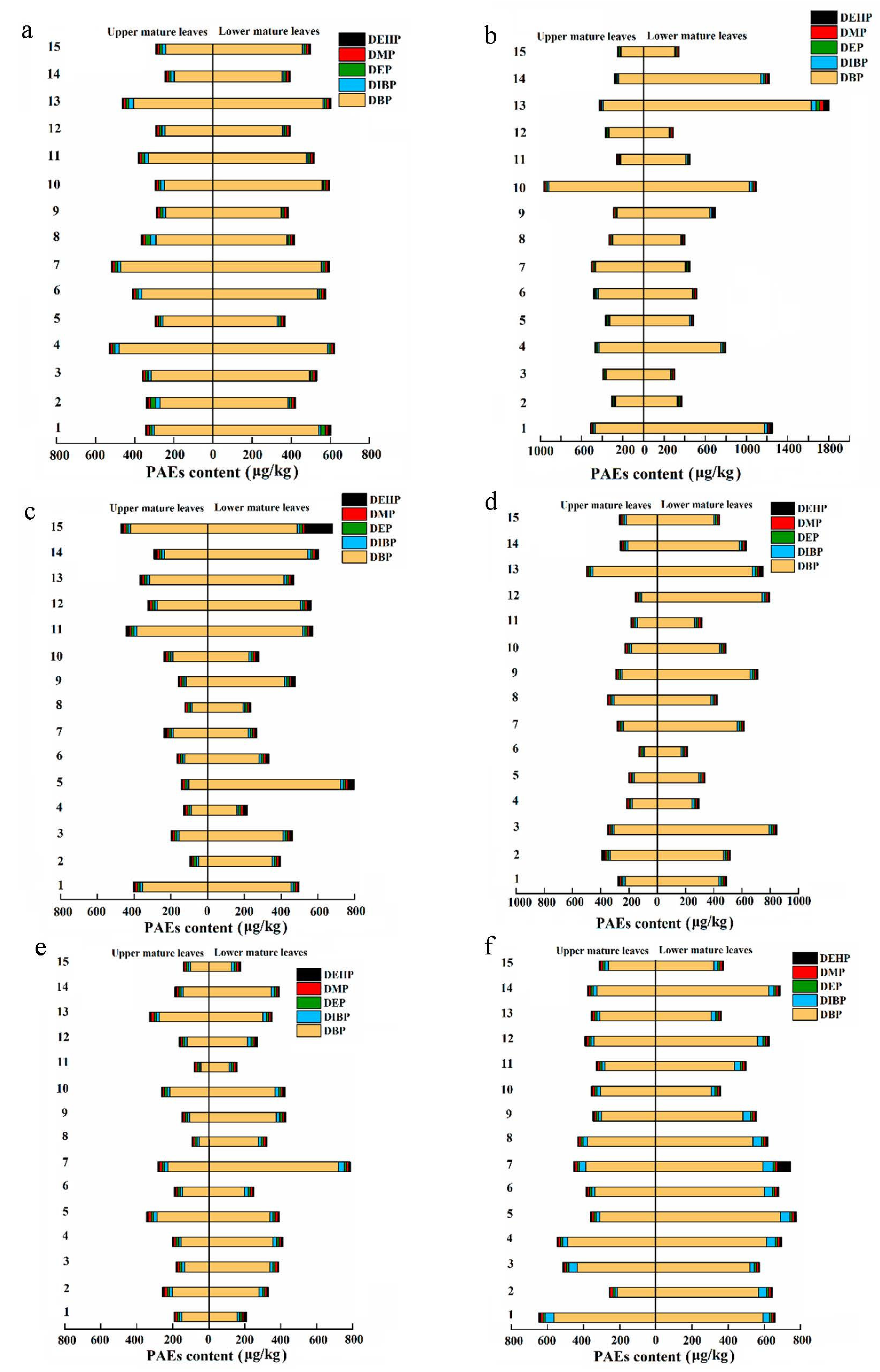 Agriculture 12 01516 g002