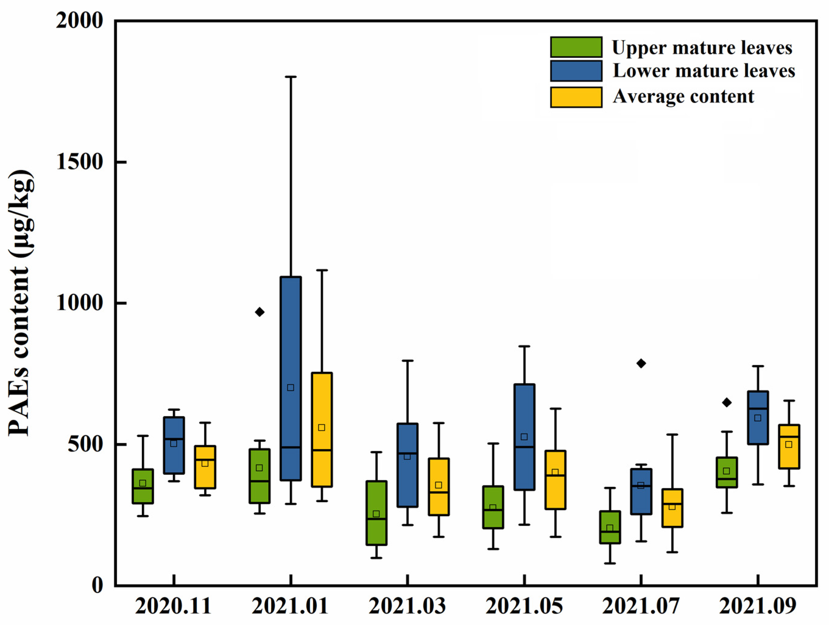 Agriculture 12 01516 g003