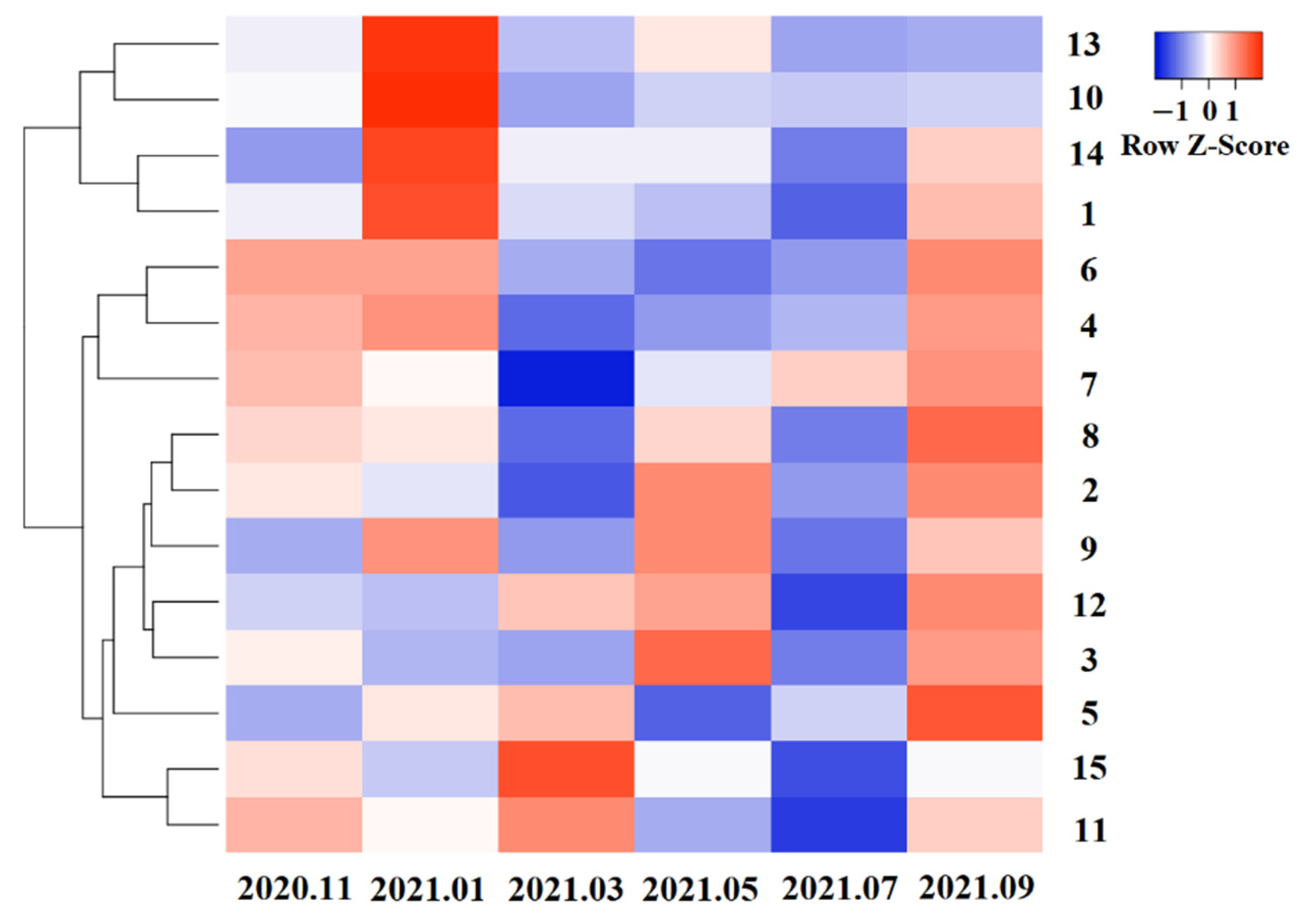 Agriculture 12 01516 g004