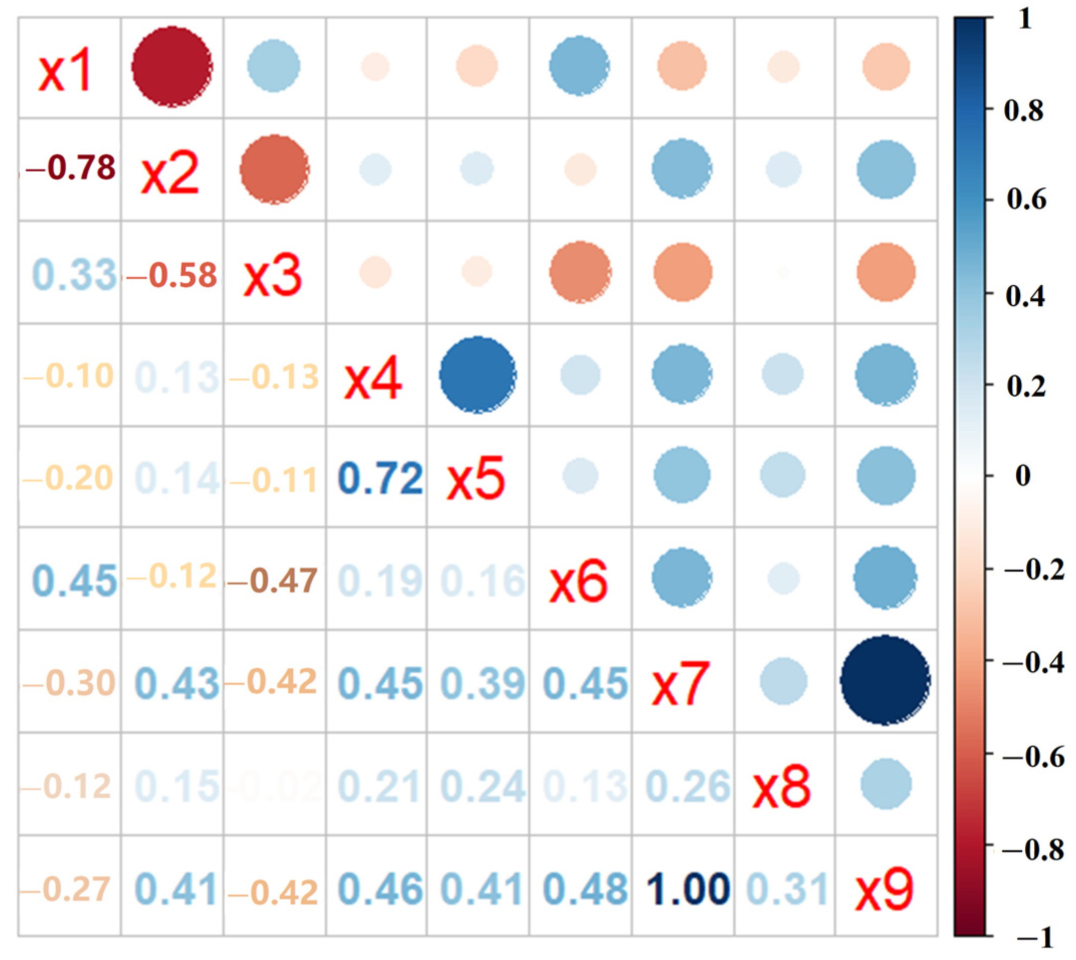 Agriculture 12 01516 g005