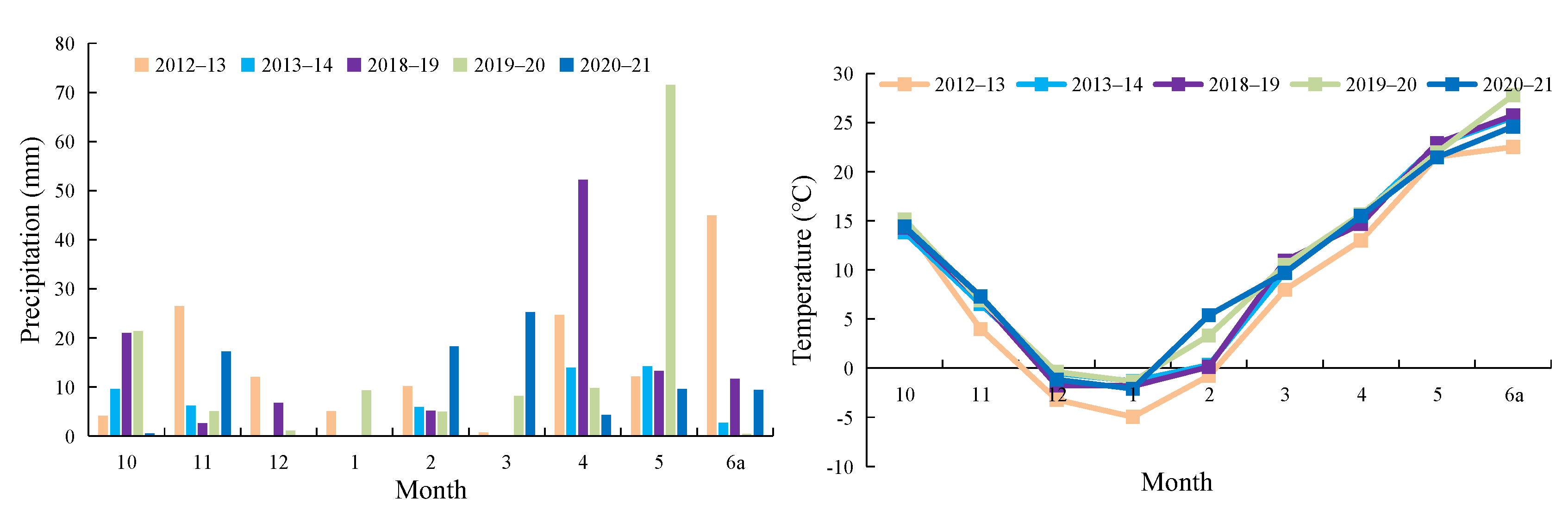 Agriculture 12 01517 g001