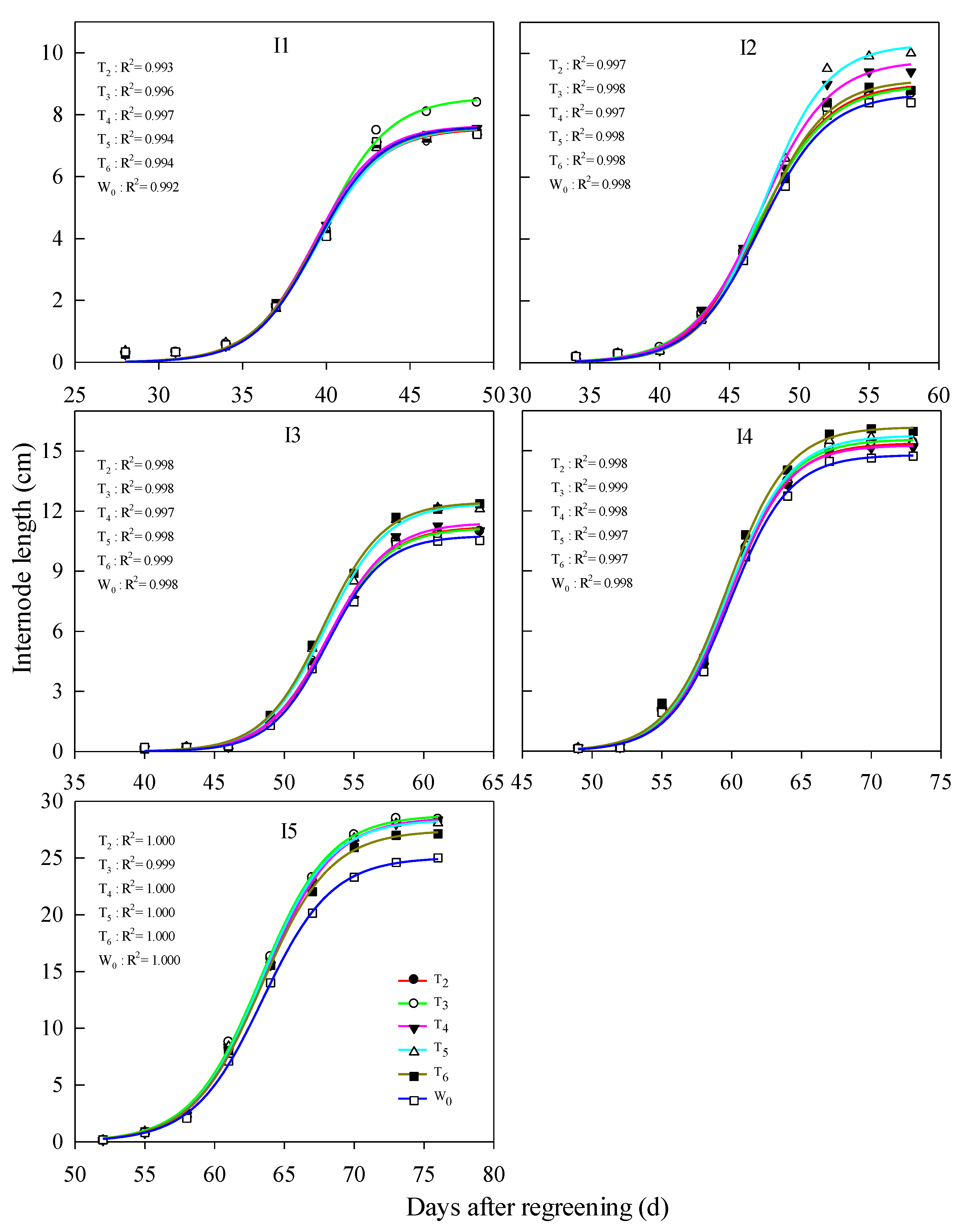 Agriculture 12 01517 g007
