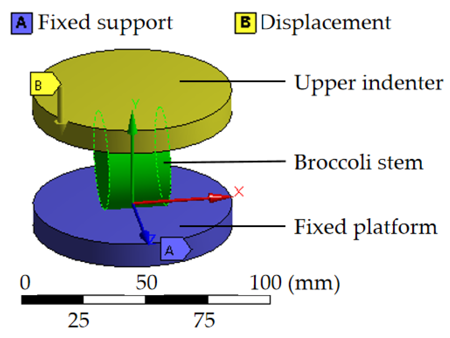 Agriculture 12 01519 g008