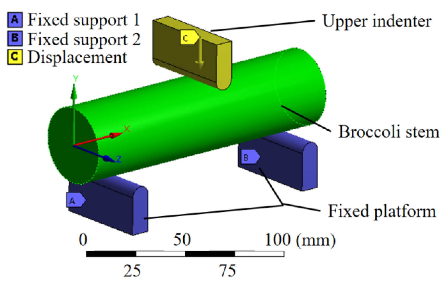 Agriculture 12 01519 g009