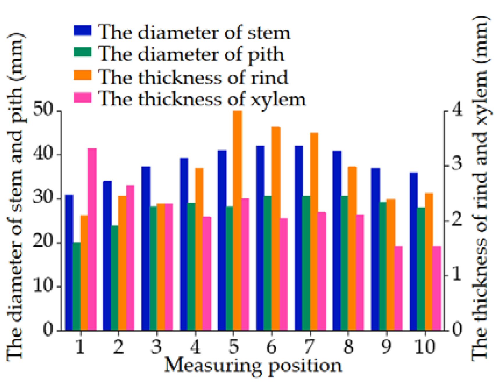 Agriculture 12 01519 g014