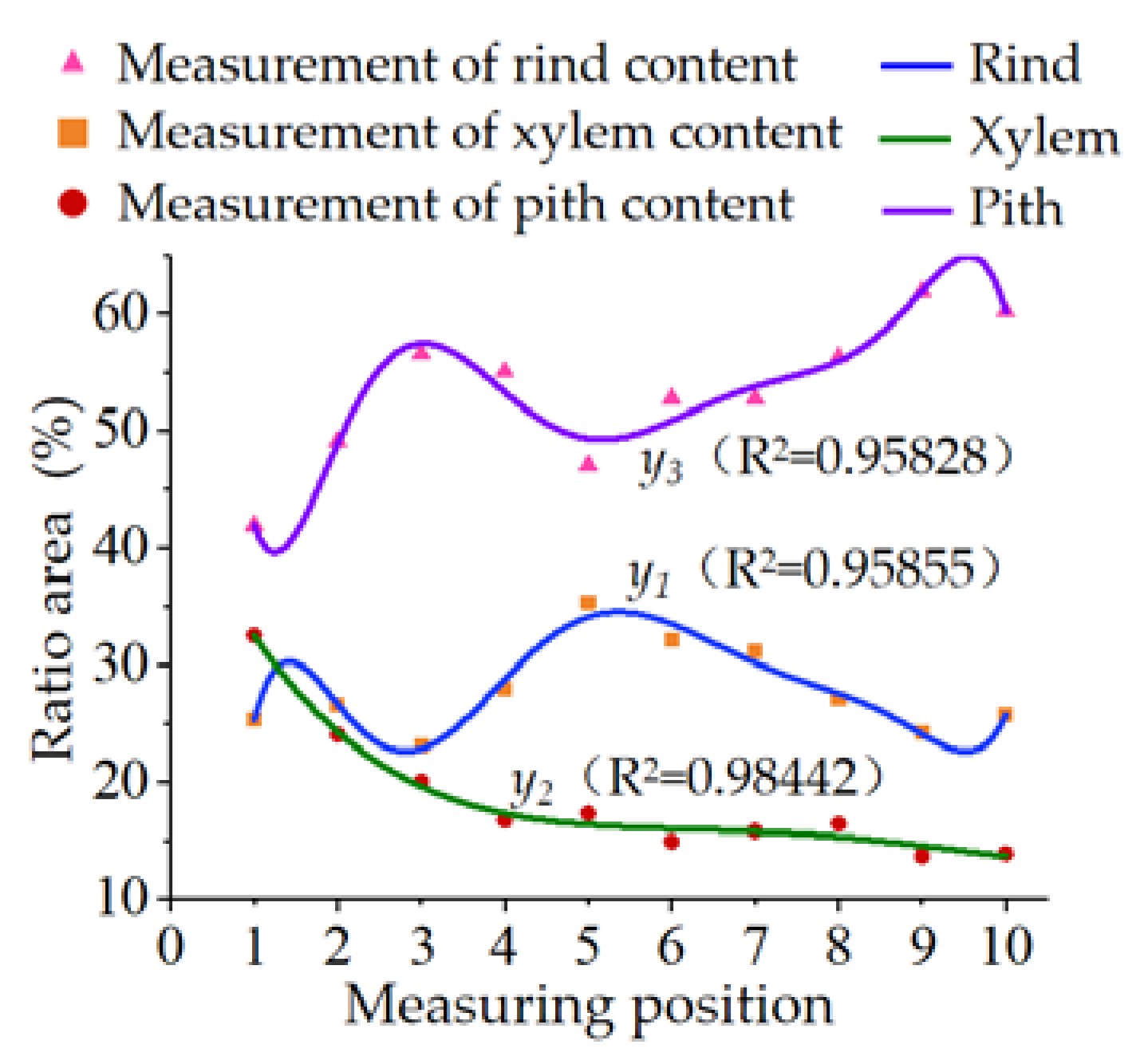 Agriculture 12 01519 g015