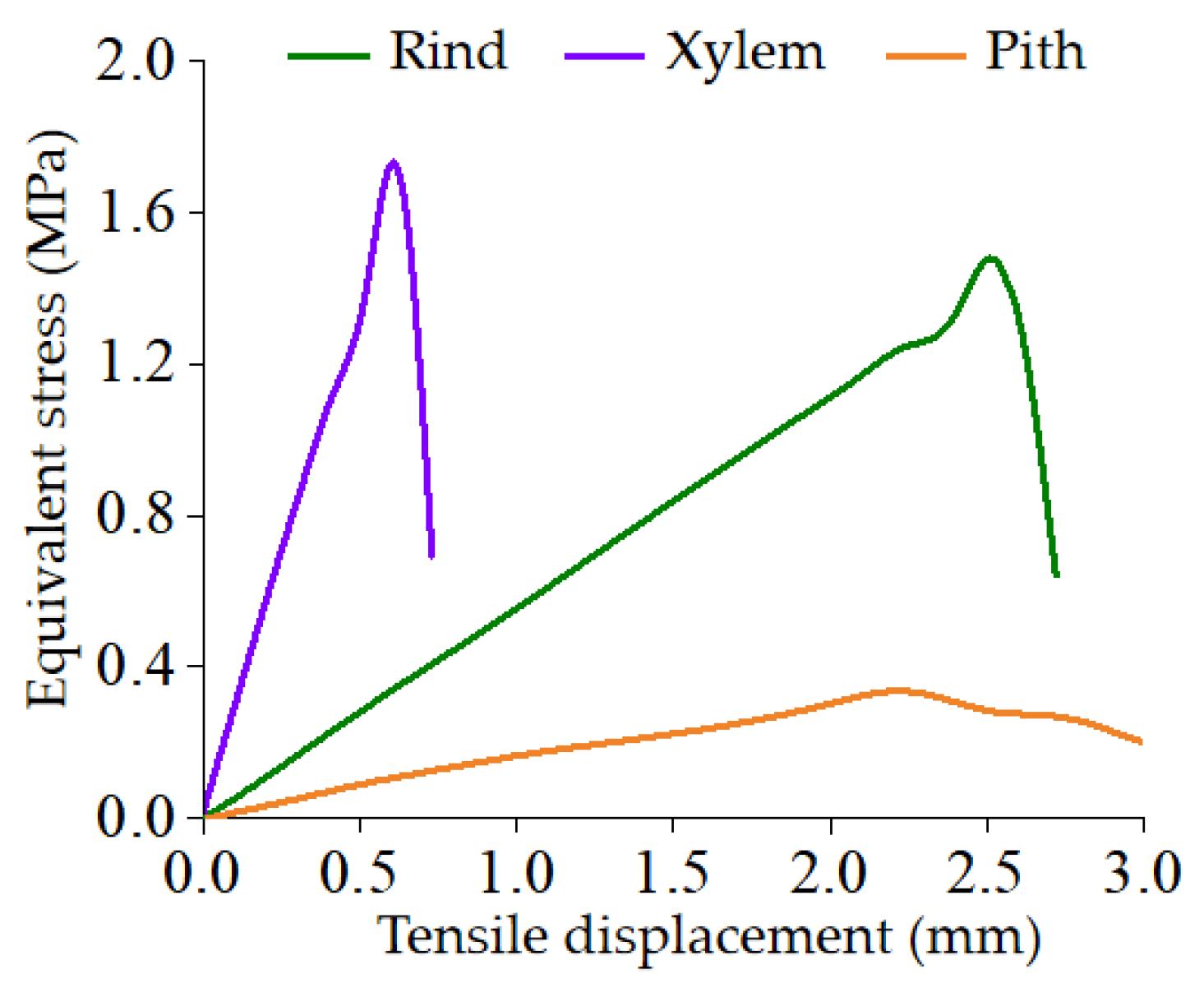Agriculture 12 01519 g018