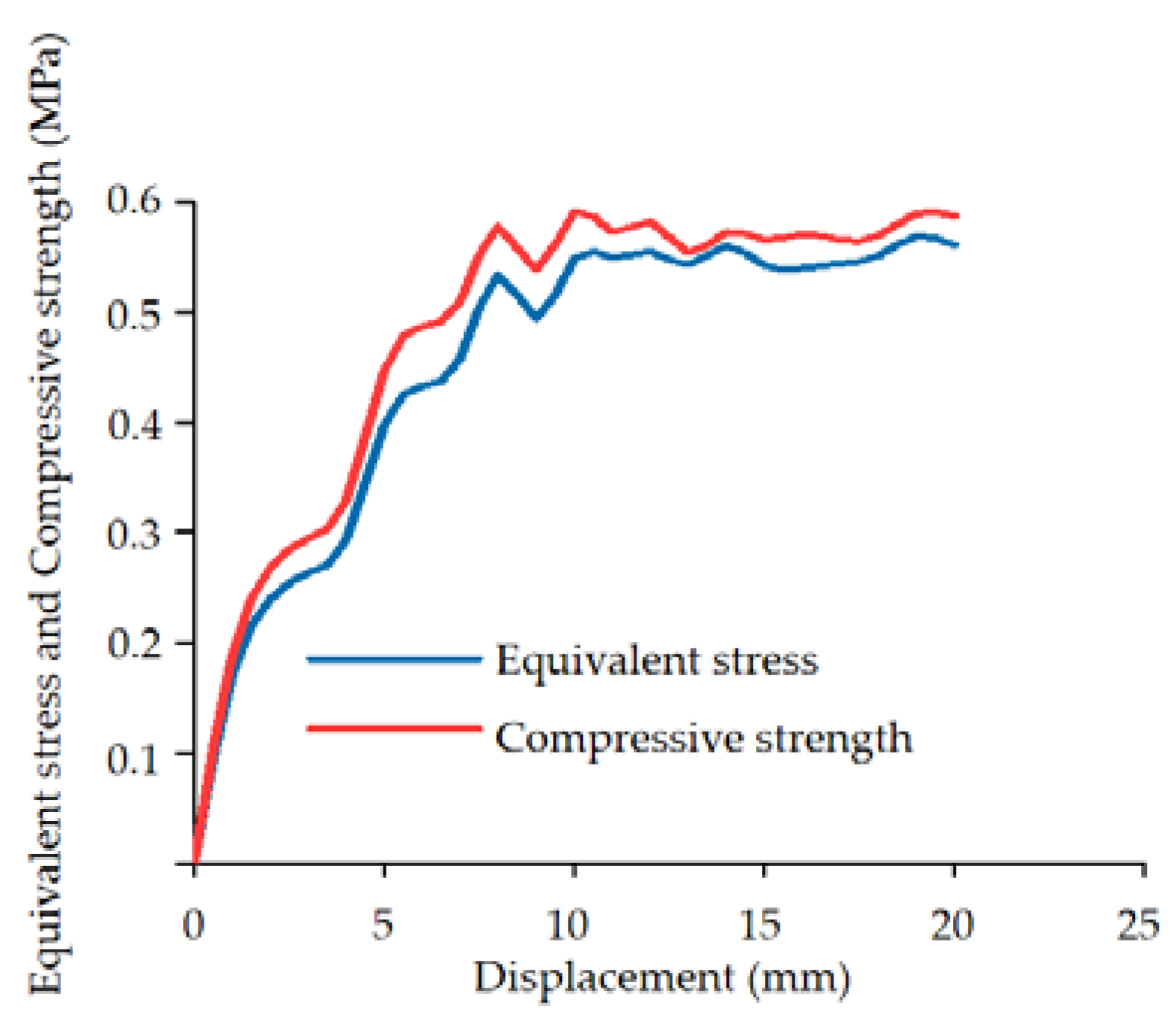 Agriculture 12 01519 g020
