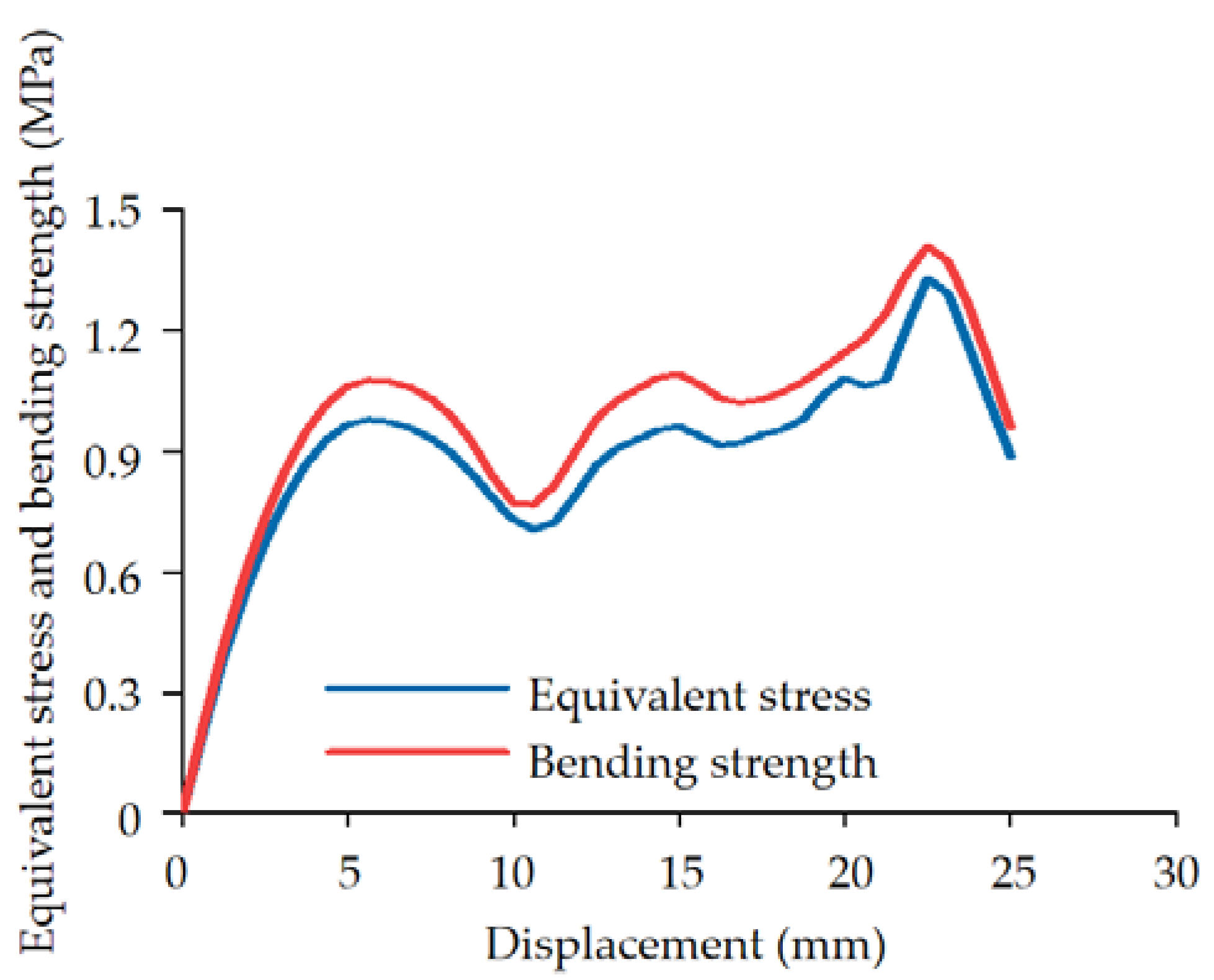 Agriculture 12 01519 g022