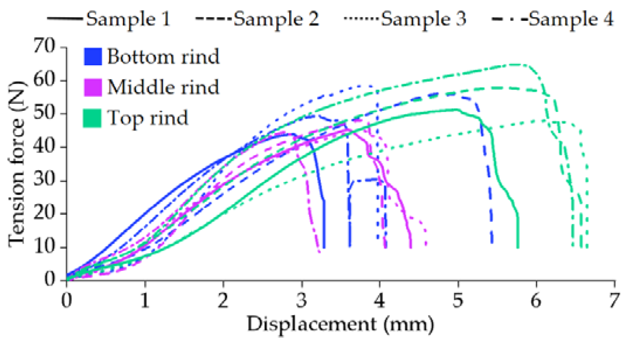 Agriculture 12 01519 g024