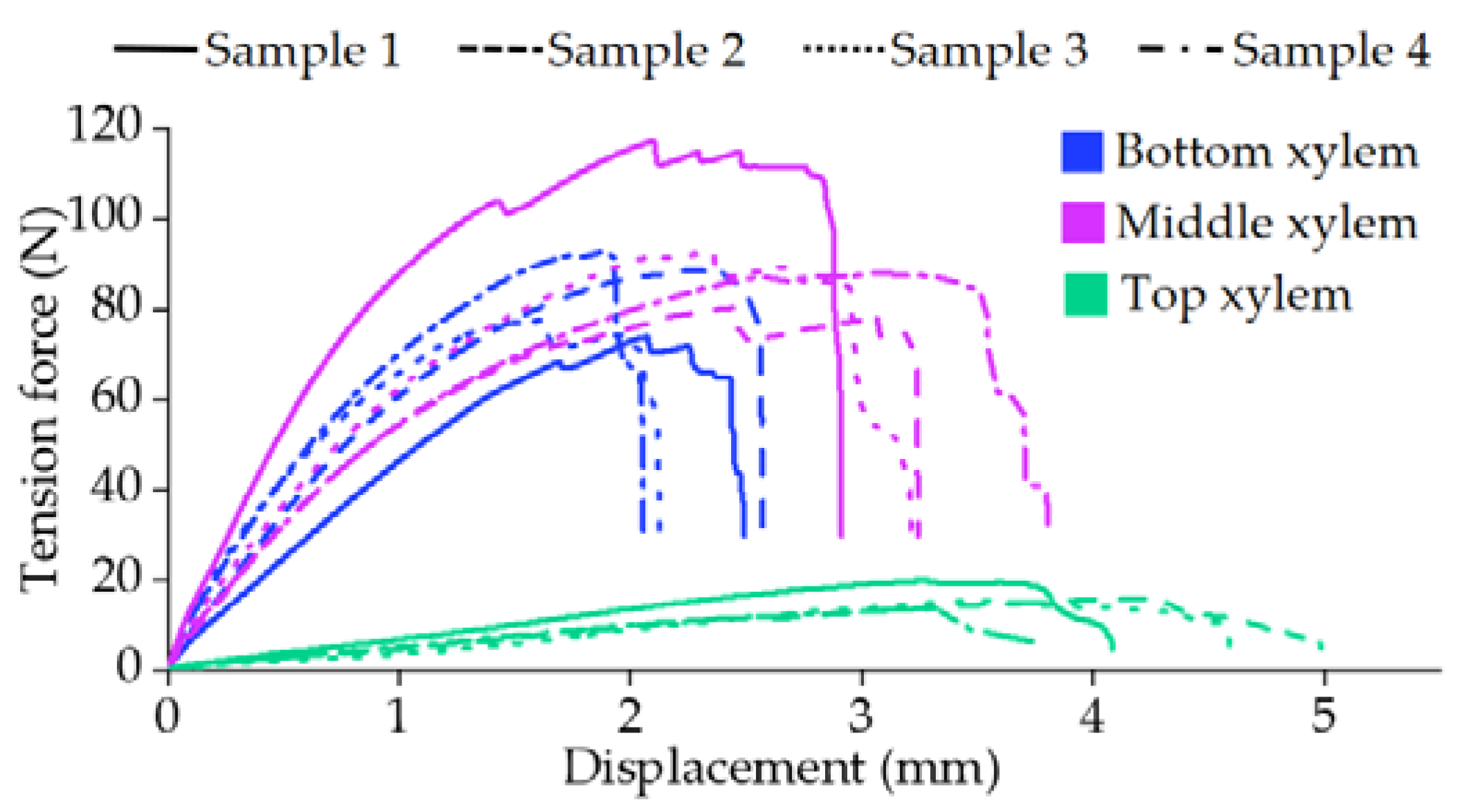 Agriculture 12 01519 g025