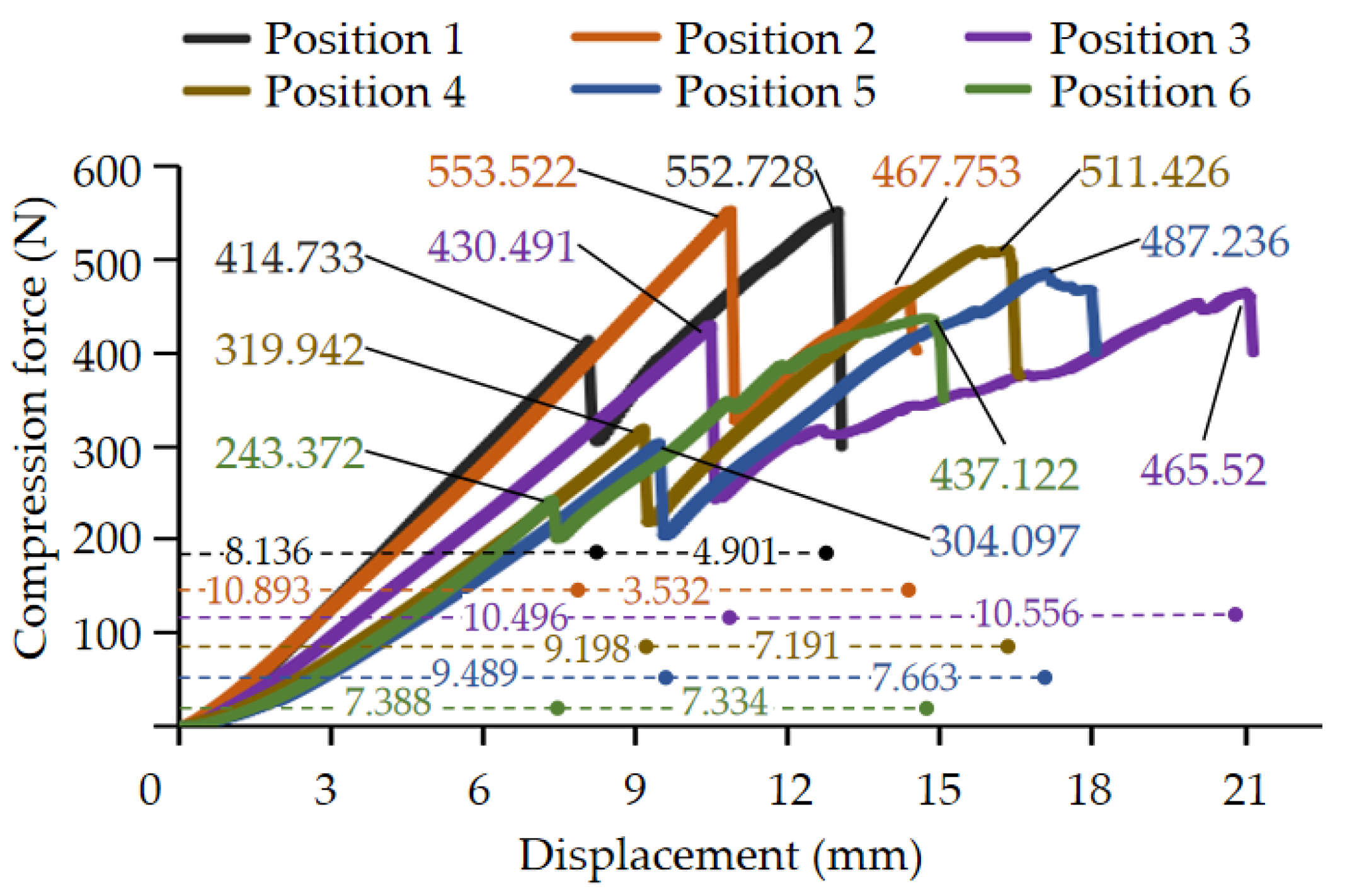 Agriculture 12 01519 g028