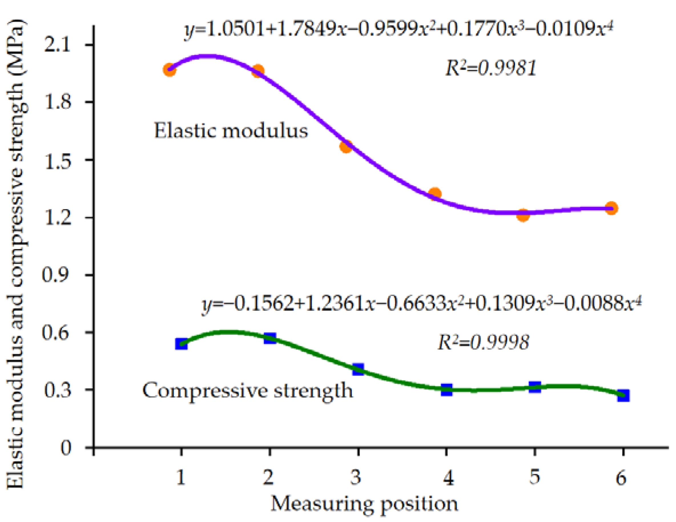Agriculture 12 01519 g029
