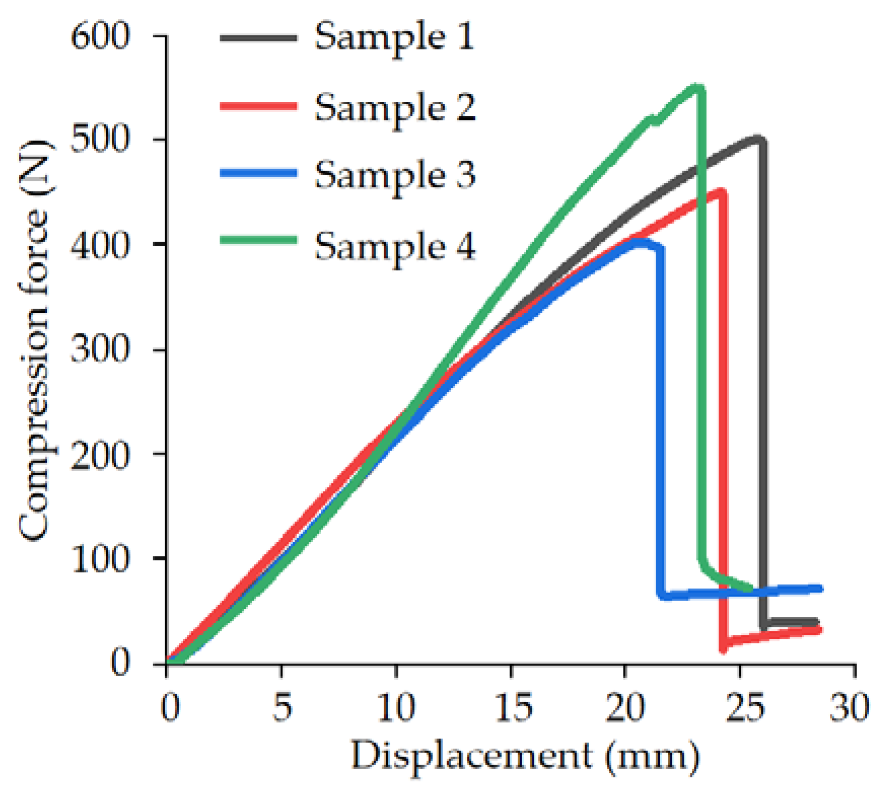Agriculture 12 01519 g031