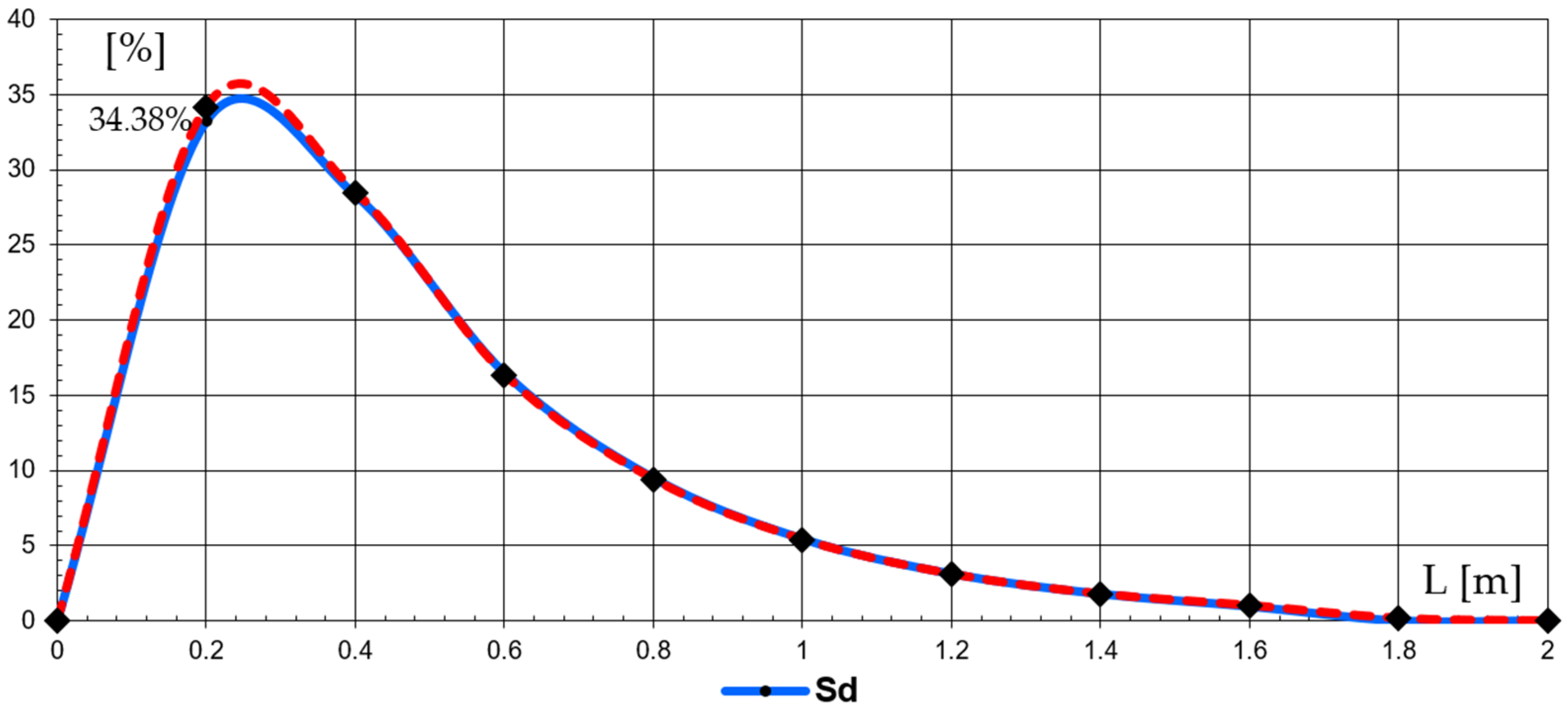Agriculture 12 01520 g006