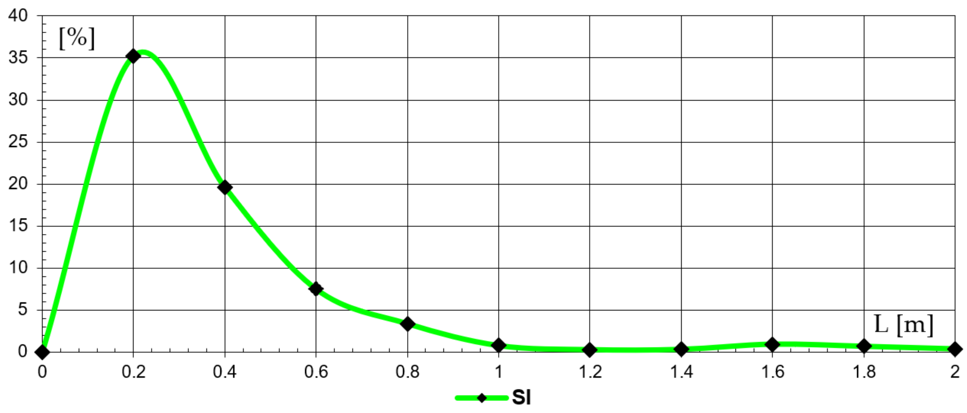 Agriculture 12 01520 g007