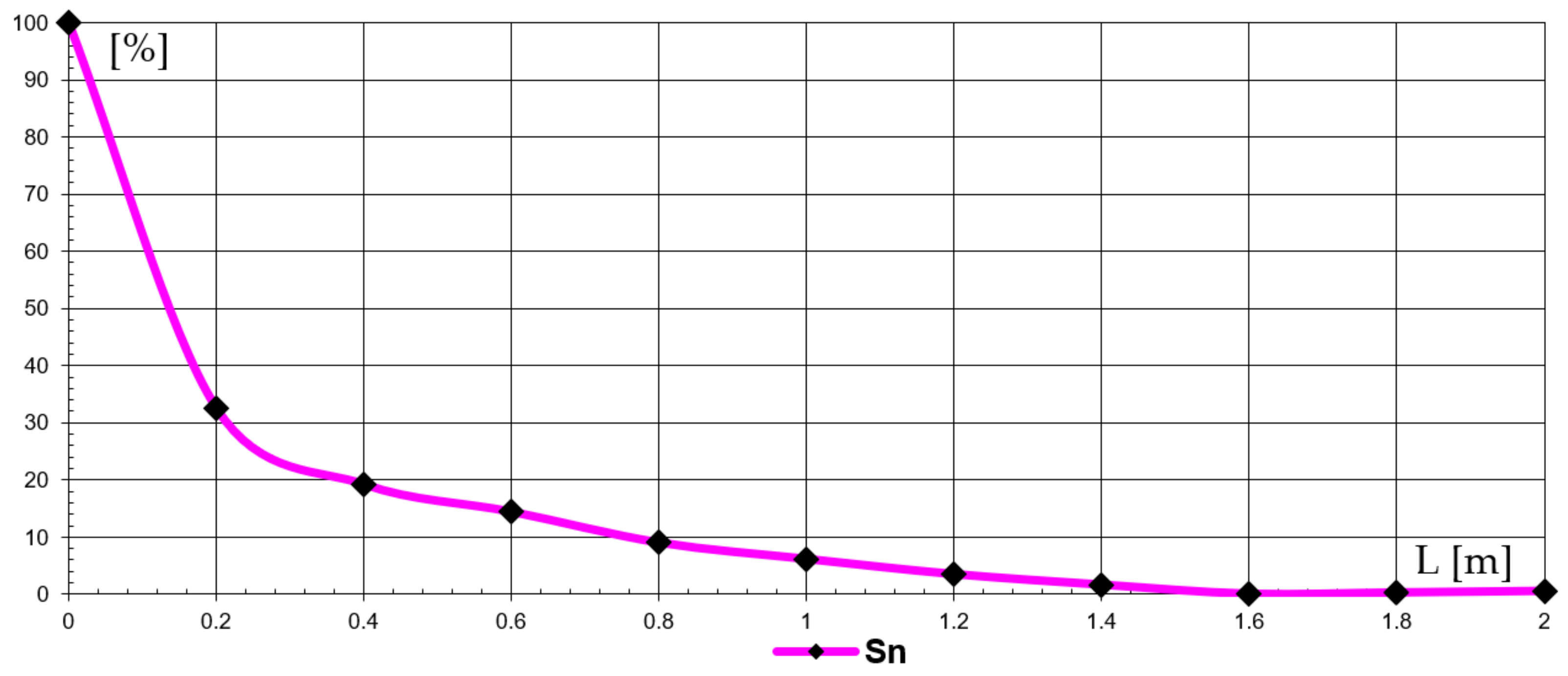Agriculture 12 01520 g008
