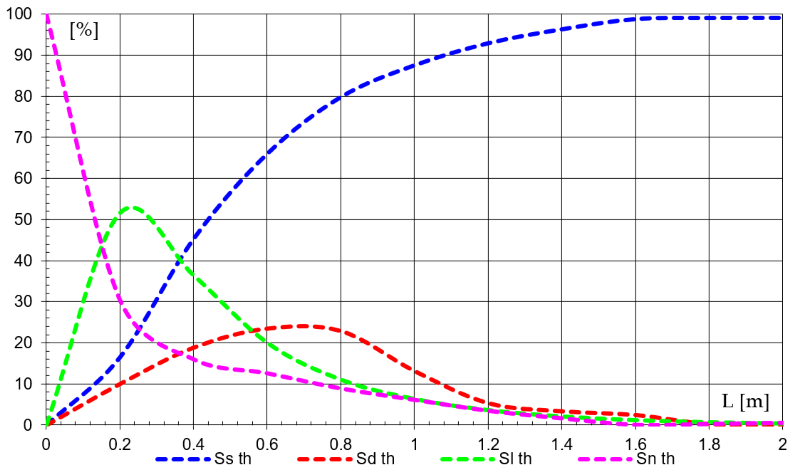 Agriculture 12 01520 g011