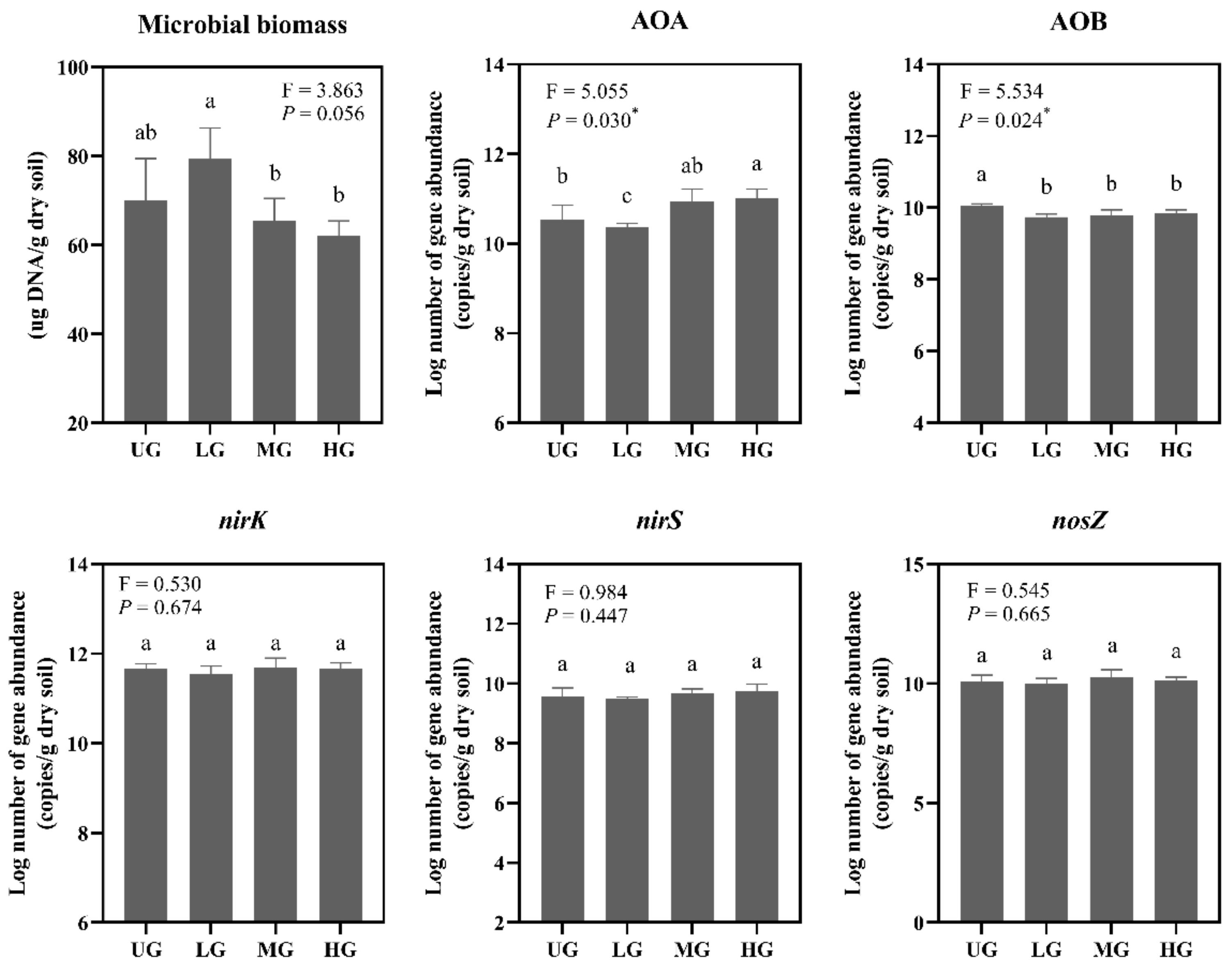 Agriculture 12 01521 g001