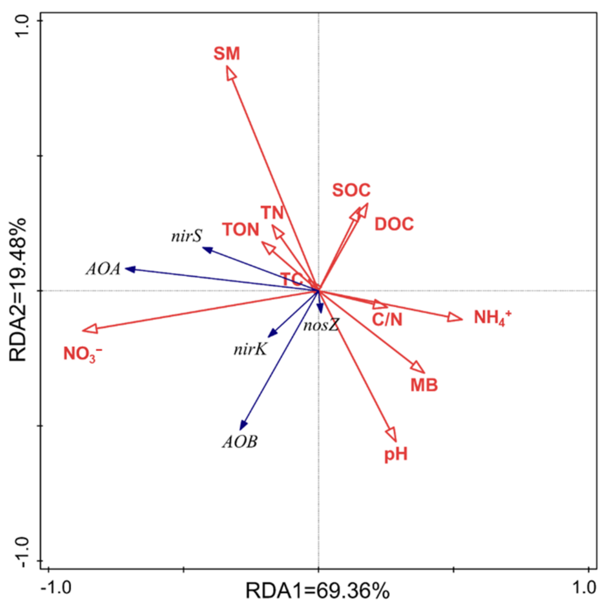 Agriculture 12 01521 g004