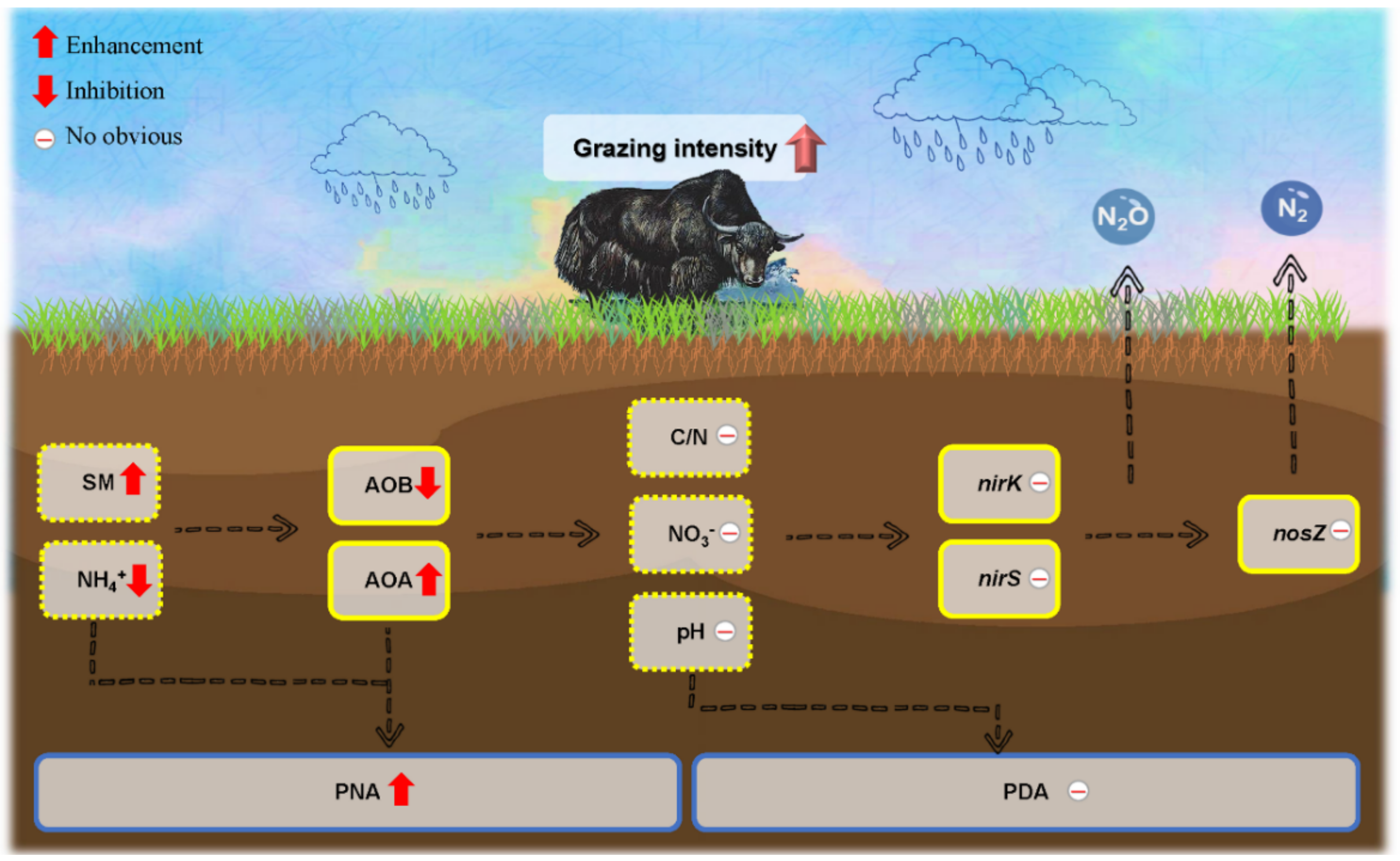 Agriculture 12 01521 g007