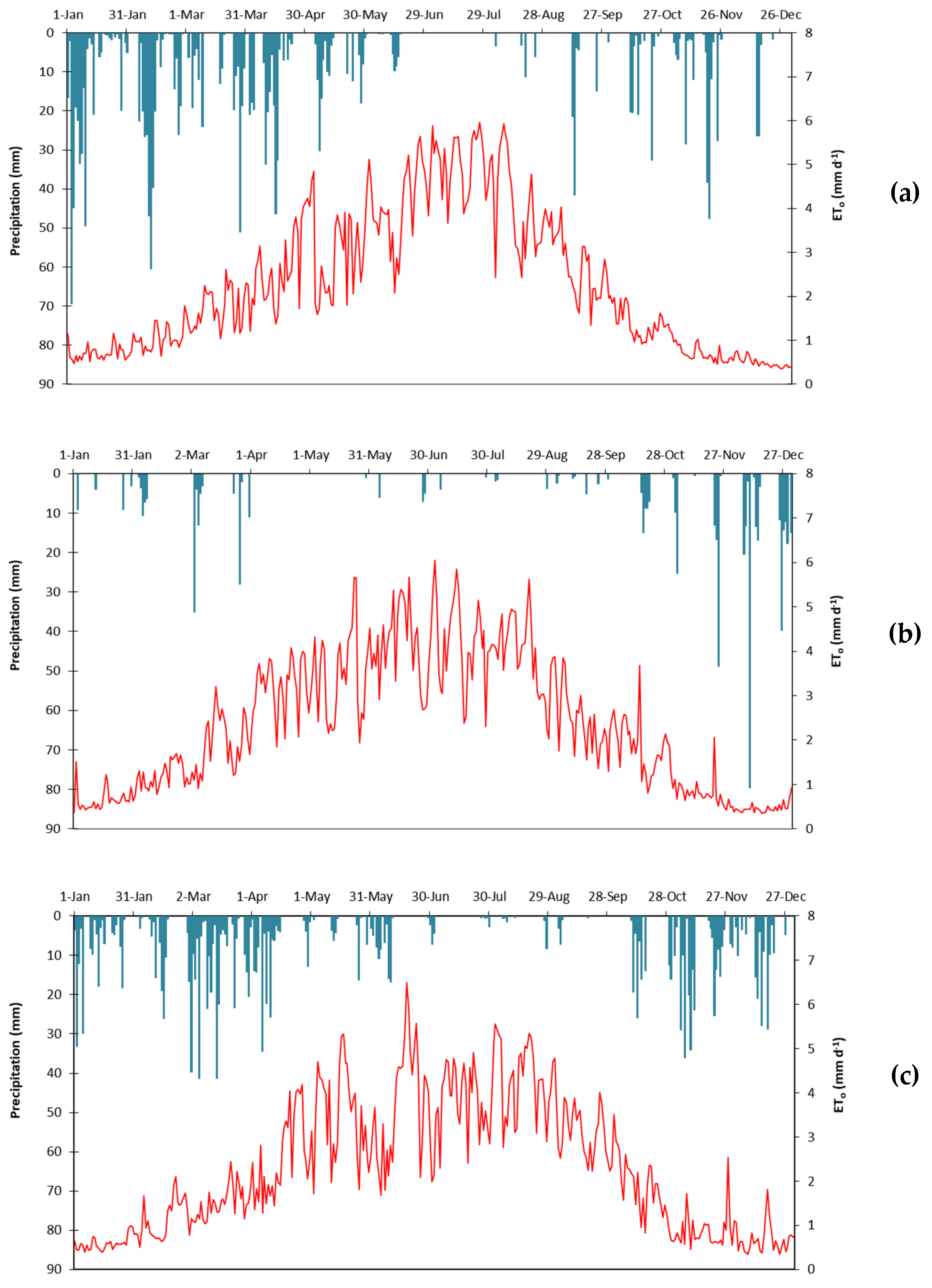 Agriculture 12 01522 g001 Agriculture 12 01522 g001