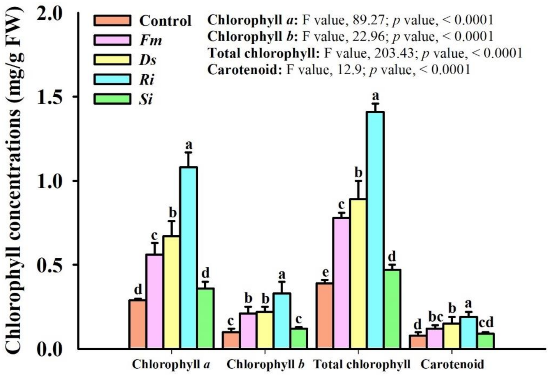 Agriculture 12 01523 g003