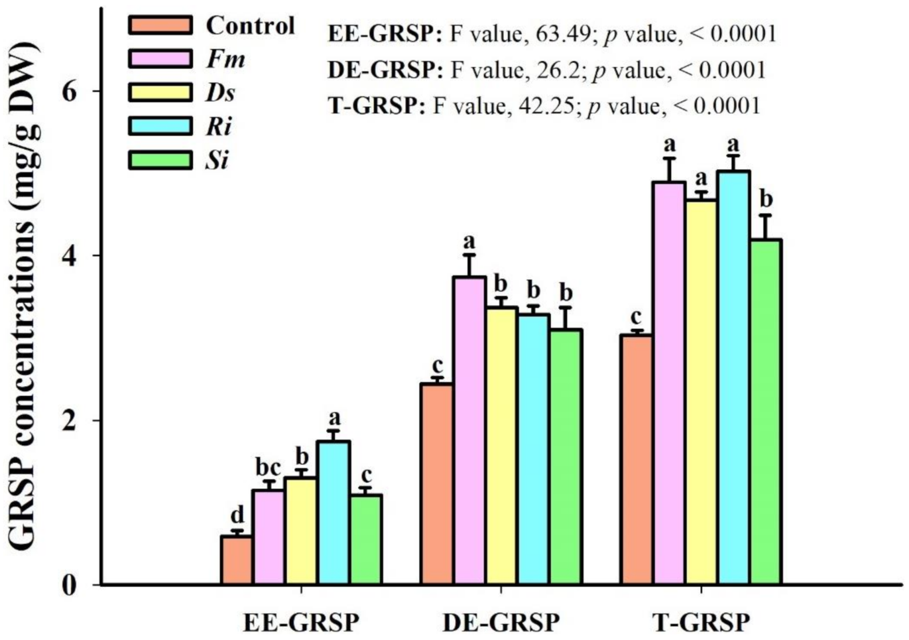 Agriculture 12 01523 g004